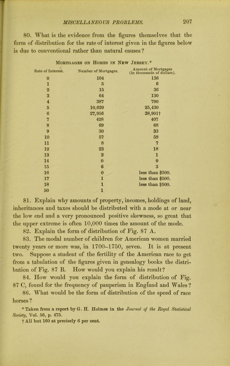 80. What is the evidence from the figures themselves that the form of distribution for the rate of interest given in the figures below is due to conventional rather than natural causes ? Mortgages on Homes in New Jersey.* Eale of Interest. Number of Mortgages, (in rhousL1s“o”dSfars). 0 104 136 1 5 6 2 15 36 3 64 130 4 387 790 5 10,629 25,430 6 27,956 38,901t 7 428 407 8 69 68 9 30 33 10 57 58 11 8 7 12 23 18 13 2 1 14 0 0 15 6 3 16 0 less than $500. 17 1 less than $500. 18 1 less than $500. 50 1 81. Explain why amounts of property, incomes, holdings of land, inheritances and taxes should be distributed with a mode at or near the low end and a very pronounced positive skewness, so great that the upper extreme is often 10,000 times the amount of the mode. 82. Explain the form of distribution of Fig. 87 A. 83. The modal number of children for American women married twenty years or more was, in 1700-1750, seven. It is at present two. Suppose a student of the fertility of the American race to get from a tabulation of the figures given in genealogy books the distri- bution of Fig. 87 B. How would you explain his result? 84. How would you explain the form of distribution of Fig. 87 C, found for the frequency of pauperism in England and Wales ? 86. AVhat would be the form of distribution of the speed of race horses ? * Taken from a report by G. H. Holmes in the Journal of the Royal Statistical Society, Vol. 56, p. 475. t All but 160 at precisely 6 per cent.