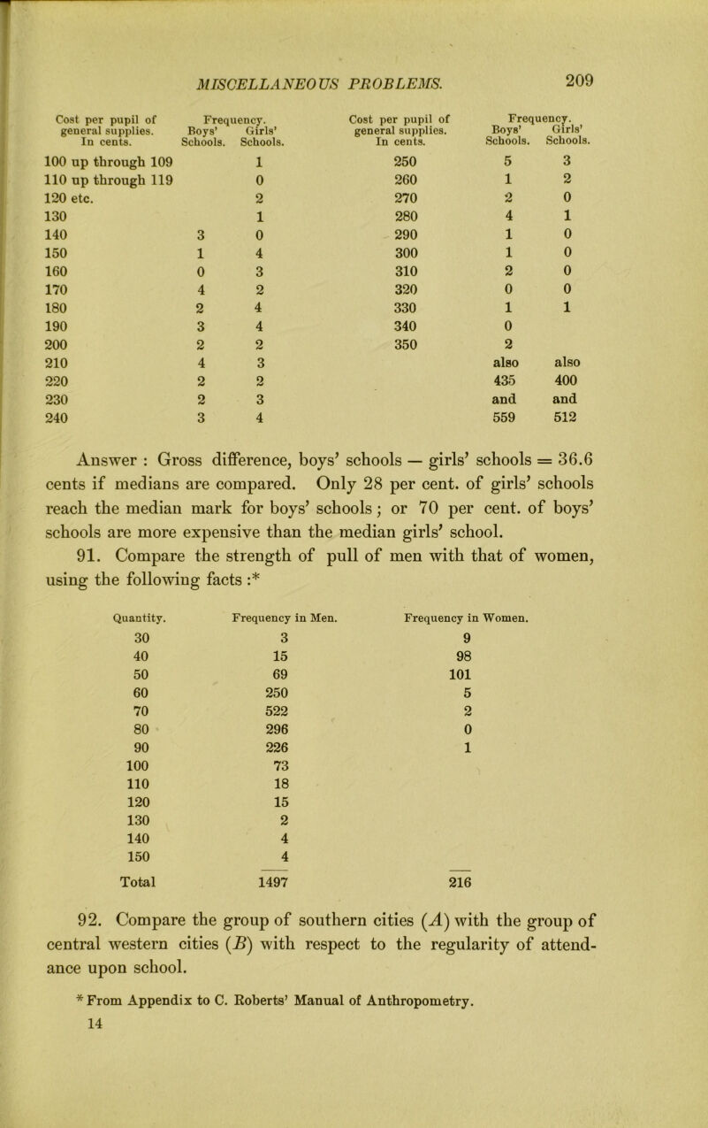 Cost per pupil of general supplies. In cents. Frequency. Boys’ Girls’ Schools. Schools. Cost per pupil of general supplies. In cents. Frequency. Boys’ Girls’ Schools. Schools 100 up through 109 1 250 5 3 110 up through 119 0 260 1 2 120 etc. 2 270 2 0 130 1 280 4 1 140 3 0 290 1 0 150 1 4 300 1 0 160 0 3 310 2 0 170 4 2 320 0 0 180 2 4 330 1 1 190 3 4 340 0 200 2 2 350 2 210 4 3 also also 220 2 2 435 400 230 2 3 and and 240 3 4 559 512 Answer : Gross difference, boys^ schools — girls^ schools = 36.6 cents if medians are compared. Only 28 per cent, of girls’ schools reach the median mark for boys’ schools; or 70 per cent, of boys’ schools are more expensive than the median girls’ school. 91. Compare the strength of pull of men with that of women, using the following facts :* Quantity. Frequency in Men. Frequency in Women. 30 3 9 40 15 98 50 69 101 60 250 5 70 522 2 80 296 0 90 226 1 100 73 110 18 120 15 130 2 140 4 150 4 Total 1497 216 92. Compare the group of southern cities (A) with the group of central western cities {B) with respect to the regularity of attend- ance upon school. *From Appendix to C. Roberts’ Manual of Anthropometry. 14
