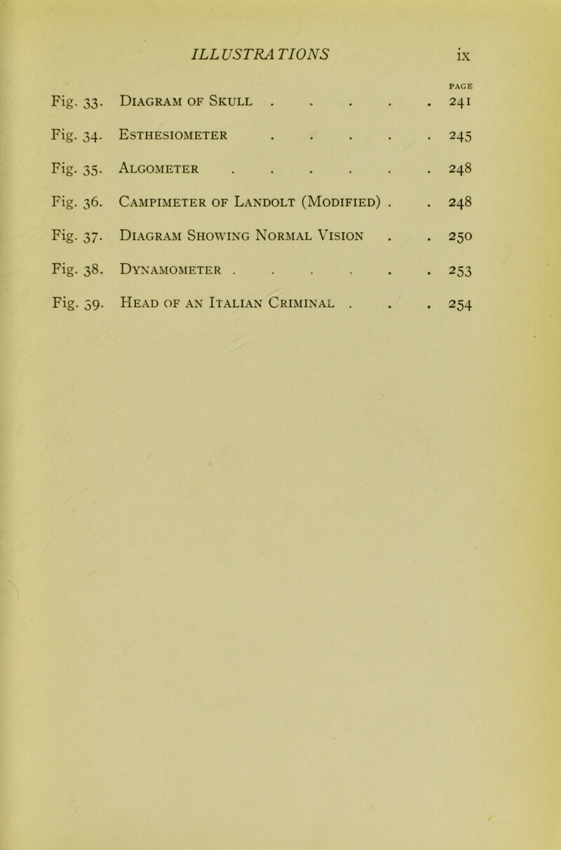 PAGE Fig. 33. Diagram of Skull . . . . .241 Fig. 34. Esthesiometer ..... 245 Fig. 35. Algometer ...... 248 Fig. 36. Campimeter of Landolt (Modified) . . 248 Fig. 37. Diagram Showing Normal Vision . . 250 Fig. 38. Dynamometer ...... 253 Fig. 39. Head of an Italian Criminal . . . 254