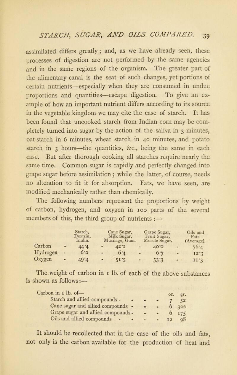 assimilated differs greatly; and, as we have already seen, these processes of digestion are not performed by the same agencies and in the same regions of the organism. The greater part of the alimentary canal is the seat of such changes, yet portions of certain nutrients—especially when they are consumed in undue proportions and quantities—escape digestion. To give an ex- ample of how an important nutrient differs according to its source in the vegetable kingdom we may cite the case of starch. It has been found that uncooked starch from Indian corn may be com- pletely turned into sugar by the action of the saliva in 3 minutes, oat-starch in 6 minutes, wheat starch in 40 minutes, and potato starch in 3 hours—the quantities, &c., being the same in each case. But after thorough cooking all starches require nearly the same time. Common sugar is rapidly and perfectly changed into grape sugar before assimilation; while the latter, of course, needs no alteration to fit it for absorption. Fats, we have seen, are modified mechanically rather than chemically. The following numbers represent the proportions by weight of carbon, hydrogen, and oxygen in 100 parts of the several members of this, the third group of nutrients :— Starch, Cane Sugar, Grape Sugar, Oils and Dextrin, Milk Sugar, Fruit Sugar, Fats Inulin. Mucilage, Gum. Muscle Sugar. (Average). Carbon - 44*4 - 42*1 - 40*0 - 764 Hydrogen - 6’2 - 64 - 67 - 12*3 Oxygen - 494 - 51*5 - 53-3 . 11*3 The weight of carbon in 1 lb. of each of the above substances is shown as follows:— Carbon in 1 lb. of— 0Z- gr> Starch and allied compounds - - - • 7 52 Cane sugar and allied compounds - • - 6 322 Grape sugar and allied compounds - - - 6 175 Oils and allied compounds - - - - 12 98 It should be recollected that in the case of the oils and fats, not only is the carbon available for the production of heat and