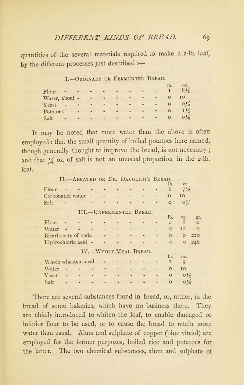 quantities of the several materials required to make a 2-lb. loaf, by the different processes just described :— I.—Ordinary or Fermented Bread. Flour • lb. I oz. 8/4 Water, about - • - O 10 Y east • - O o'A Potatoes - - O ll/z Salt « - O 0/8 It may be noted that more water than the above is often employed: that the small quantity of boiled potatoes here named, though generally thought to improve the bread, is not necessary; and that % oz. of salt is not an unusual proportion in the 2-lb. loaf. II.—Aerated or Dr. Dauglish’s Bread. lb. Flour 1 Carbonated water o Salt o u /. • r/z 10 °X III.—Unfermented Bread. Flour Water Bicarbonate of soda - Flydrochloric acid lb. oz. gr. 180 o 10 o O O 220 o o 246 IV.—Whole-Meal Bread. Whole wheaten meal - Water - Y east - Salt lb. oz. i 9 0 10 o o/2 O 0% There are several substances found in bread, or, rather, in the bread of some bakeries, which have no business there. They are chiefly introduced to whiten the loaf, to enable damaged or inferior flour to be used, or to cause the bread to retain more water than usual. Alum and sulphate of copper (blue vitriol) are employed for the former purposes, boiled rice and potatoes for the latter. The two chemical substances, alum and sulphate of