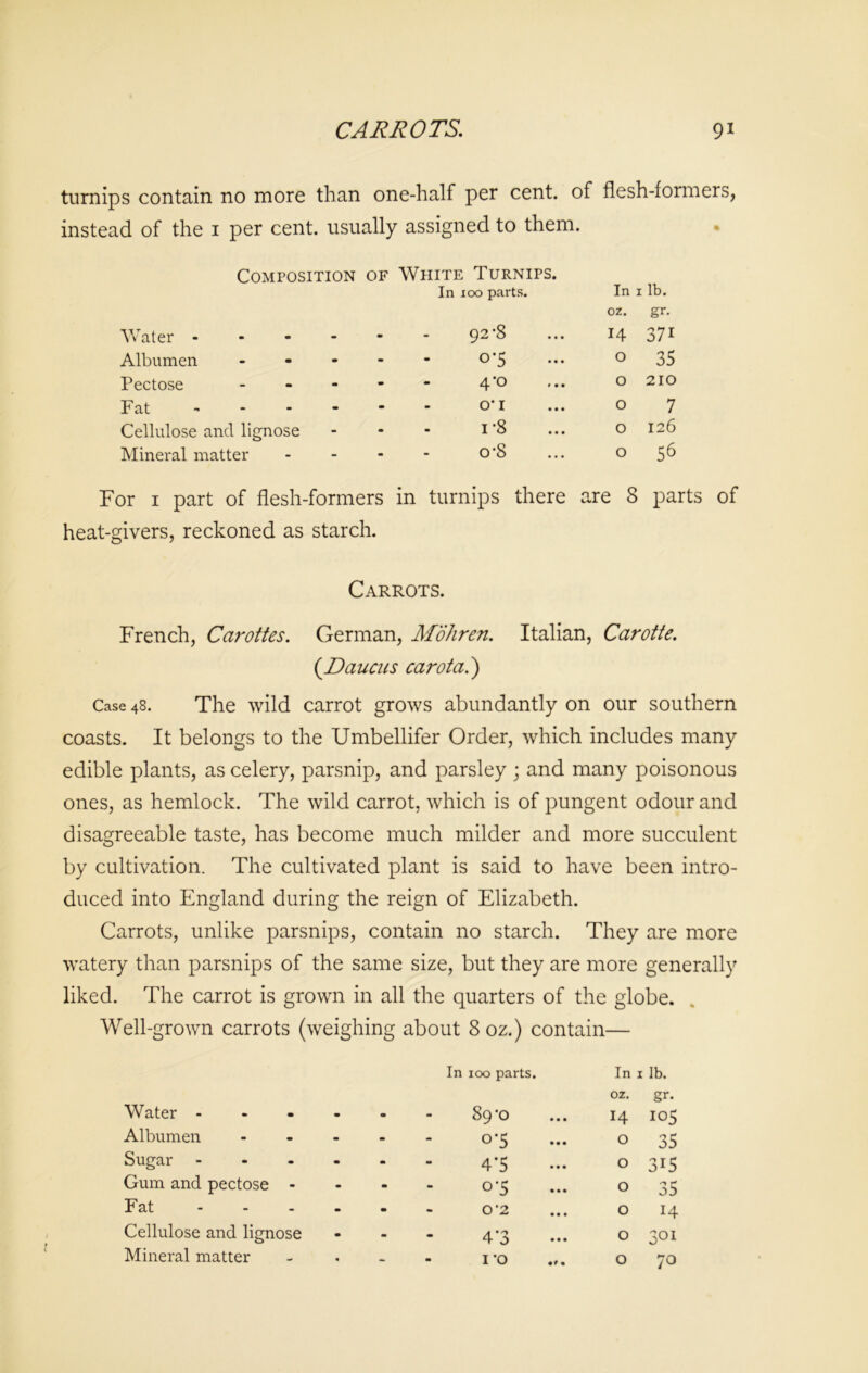 CAfifiOTS. 9* turnips contain no more than one-half per cent, of flesh-formers, instead of the 1 per cent, usually assigned to them. Composition of White Turnips. In 100 parts. In 1 lb. oz. gr. Water - m 92*8 14 371 Albumen - 0'5 O 35 Pectose - 4'o O 210 Fat - O'l O 7 Cellulose and lignose 18 O 126 Mineral matter cr8 O 56 For 1 part of flesh-formers in turnips there are 8 parts of heat-givers, reckoned as starch. Carrots. French, Carottes. German, Mohren. Italian, Carotte. (.Daucus carota.') Case 48. The wild carrot grows abundantly on our southern coasts. It belongs to the Umbellifer Order, which includes many edible plants, as celery, parsnip, and parsley ; and many poisonous ones, as hemlock. The wild carrot, which is of pungent odour and disagreeable taste, has become much milder and more succulent by cultivation. The cultivated plant is said to have been intro- duced into England during the reign of Elizabeth. Carrots, unlike parsnips, contain no starch. They are more watery than parsnips of the same size, but they are more generally liked. The carrot is grown in all the quarters of the globe. Well-grown carrots (weighing about 8oz.) contain— In 100 parts. In 1 lb. oz. gr. Water .... 89*0 14 105 Albumen ... 0*5 O 35 Sugar .... 4*5 O 3i5 Gum and pectose - 0-5 O 35 Fat .... 0-2 O 14 Cellulose and lignose 4‘3 O 301