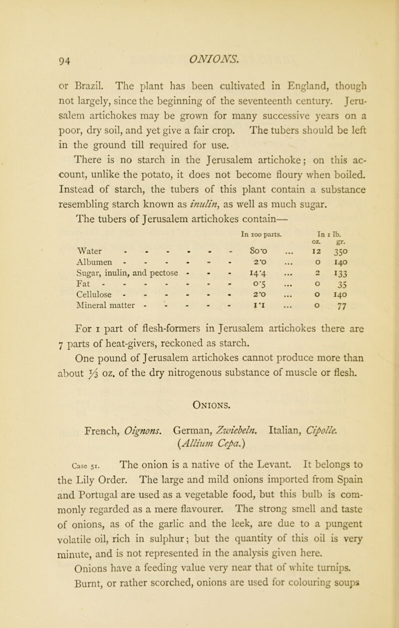 or Brazil. The plant has been cultivated in England, though not largely, since the beginning of the seventeenth century. Jeru- salem artichokes may be grown for many successive years on a poor, dry soil, and yet give a fair crop. The tubers should be left in the ground till required for use. There is no starch in the Jerusalem artichoke; on this ac- count, unlike the potato, it does not become floury when boiled. Instead of starch, the tubers of this plant contain a substance resembling starch known as imilin, as well as much sugar. The tubers of Jerusalem artichokes contain— Water - In 100 parts. 8o*o In oz. 12 1 lb. gr. 35° Albumen - - 2 ‘O O 140 Sugar, inulin, and pectose - - I4'4 2 i33 Fat ..... - 0*5 O 35 Cellulose - - - 2*0 O 140 Mineral matter ... - 1*1 O 77 For i part of flesh-formers in Jerusalem artichokes there are 7 parts of heat-givers, reckoned as starch. One pound of Jerusalem artichokes cannot produce more than about }i oz. of the dry nitrogenous substance of muscle or flesh. Onions. French, Oignons. German, Zwiebeln. Italian, Cipolle. [A Ilium Cep a.) Case 51. The onion is a native of the Levant. It belongs to the Lily Order. The large and mild onions imported from Spain and Portugal are used as a vegetable food, but this bulb is com- monly regarded as a mere flavourer. The strong smell and taste of onions, as of the garlic and the leek, are due to a pungent volatile oil, rich in sulphur; but the quantity of this oil is very minute, and is not represented in the analysis given here. Onions have a feeding value very near that of white turnips. Burnt, or rather scorched, onions are used for colouring soups