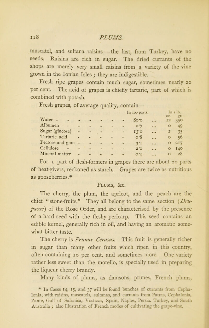 muscatel, and sultana raisins — the last, from Turkey, have no seeds. Raisins are rich in sugar. The dried currants of the shops are merely very small raisins from a variety of the vine grown in the Ionian Isles ; they are indigestible. Fresh ripe grapes contain much sugar, sometimes nearly 20 per cent. The acid of grapes is chiefly tartaric, part of which is combined with potash. Fresh grapes, of average quality, contain— Water - In 100 parts, So'O In oz. 12 1 lb. gr. 350 Albumen - • 07 O 49 Sugar (glucose) - - 13*0 2 35 Tartaric acid - - 0-8 O 56 Pectose and gum - - - 3’1 O 217 Cellulose - - 2*0 O 140 Mineral matter - - 0*4 O 28 For 1 part of flesh-formers in grapes there are about 20 parts of heat-givers, reckoned as starch. Grapes are twice as nutritious as gooseberries.* Plums, &c. The cherry, the plum, the apricot, and the peach are the chief “ stone-fruits.” They all belong to the same section (Dru- pacece) of the Rose Order, and are characterised by the presence of a hard seed with the fleshy pericarp. This seed contains an edible kernel, generally rich in oil, and having an aromatic some- what bitter taste. The cherry is Primus Cerasus. This fruit is generally richer in sugar than many other fruits which ripen in this country, often containing 10 per cent, and sometimes more. One variety rather less sweet than the morello, is specially used in preparing the liqueur cherry brandy. Many kinds of plums, as damsons, prunes, French plums, * In Cases 14, 15, and 37 will be found bunches of currants from Cepha- lonia, with raisins, muscatels, sultanas, and currants from Patras, Cephalonia, Zante, Gulf of Salonica, Vostizza, Spain, Naples, Persia. Turkey, and South Australia ; also illustration of French modes of cultivating the grape-vine.