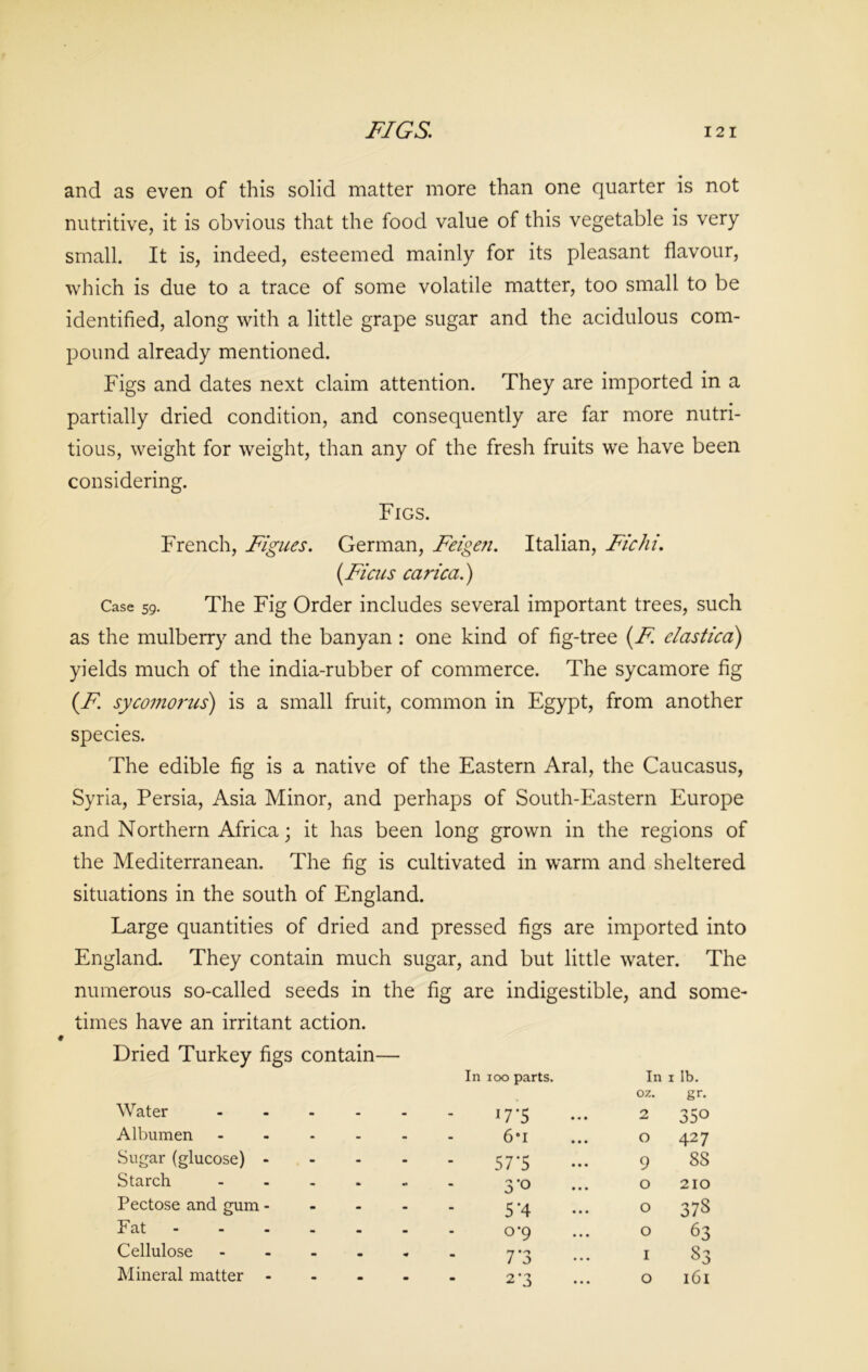 and as even of this solid matter more than one quarter is not nutritive, it is obvious that the food value of this vegetable is very small. It is, indeed, esteemed mainly for its pleasant flavour, which is due to a trace of some volatile matter, too small to be identified, along with a little grape sugar and the acidulous com- pound already mentioned. Figs and dates next claim attention. They are imported in a partially dried condition, and consequently are far more nutri- tious, weight for weight, than any of the fresh fruits we have been considering. Figs. French, Figues. German, Feigen. Italian, Fichi. (Ficus carica.) Case 59. The Fig Order includes several important trees, such as the mulberry and the banyan : one kind of fig-tree (F elastica) yields much of the india-rubber of commerce. The sycamore fig (F sycomorus) is a small fruit, common in Egypt, from another species. The edible fig is a native of the Eastern Aral, the Caucasus, Syria, Persia, Asia Minor, and perhaps of South-Eastern Europe and Northern Africa; it has been long grown in the regions of the Mediterranean. The fig is cultivated in warm and sheltered situations in the south of England. Large quantities of dried and pressed figs are imported into England. They contain much sugar, and but little water. The numerous so-called seeds in the fig are indigestible, and some- times have an irritant action. Dried Turkey figs contain— In 100 parts. In 07.. 1 lb. gr. Water ..... *7*5 2 350 Albumen ..... 6*i O 427 Sugar (glucose) .... 57*5 9 8S Starch ..... 3*o O 210 Pectose and gum - 5'4 O 378 Fat ...... o*9 O 63 Cellulose ..... 7'3 I 00 0-> 1 Mineral matter ....