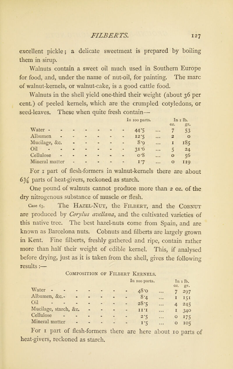 FILBERTS. excellent pickle; a delicate sweetmeat is prepared by boiling them in sirup. Walnuts contain a sweet oil much used in Southern Europe for food, and, under the name of nut-oil, for painting. The marc of walnut-kernels, or walnut-cake, is a good cattle food. Walnuts in the shell yield one-third their weight (about 36 per cent.) of peeled kernels, which are the crumpled cotyledons, or seed-leaves. These when quite fresh contain— Water ... In 100 parts. 44*5 In oz. 7 1 lb. gr. 53 Albumen - - 12-5 2 0 Mucilage, &c. - - 8-9 1 185 Oil - - 3j*6 5 24 Cellulose - - o*8 0 56 Mineral matter - - 17 0 119 For 1 part of flesh-formers in walnut-kernels there are about parts of heat-givers, reckoned as starch. One pound of walnuts cannot produce more than 2 oz. of the dry nitrogenous substance of muscle or flesh. Case 63. The Hazel-Nut, the Filbert, and the Cobnut are produced by Corylus avellana, and the cultivated varieties of this native tree. The best hazel-nuts come from Spain, and are known as Barcelona nuts. Cobnuts and filberts are largely grown in Kent. Fine filberts, freshly gathered and ripe, contain rather more than half their weight of edible kernel. This, if analysed before drying, just as it is taken from the shell, gives the following results :— Composition of Filbert Kernels. In 100 parts. In oz. 1 lb. gr. Water ----- - 0 00 ■si- 1 7 297 Albumen, &c. - ... - 8'4 I I5I Oil » 28*5 4 245 Mucilage, starch, &c. • ii*i I 340 Cellulose - - 2*5 0 I7S Mineral matter - i-5 0 105 For 1 part of flesh-formers heat-givers, reckoned as starch. there are here about IO parts