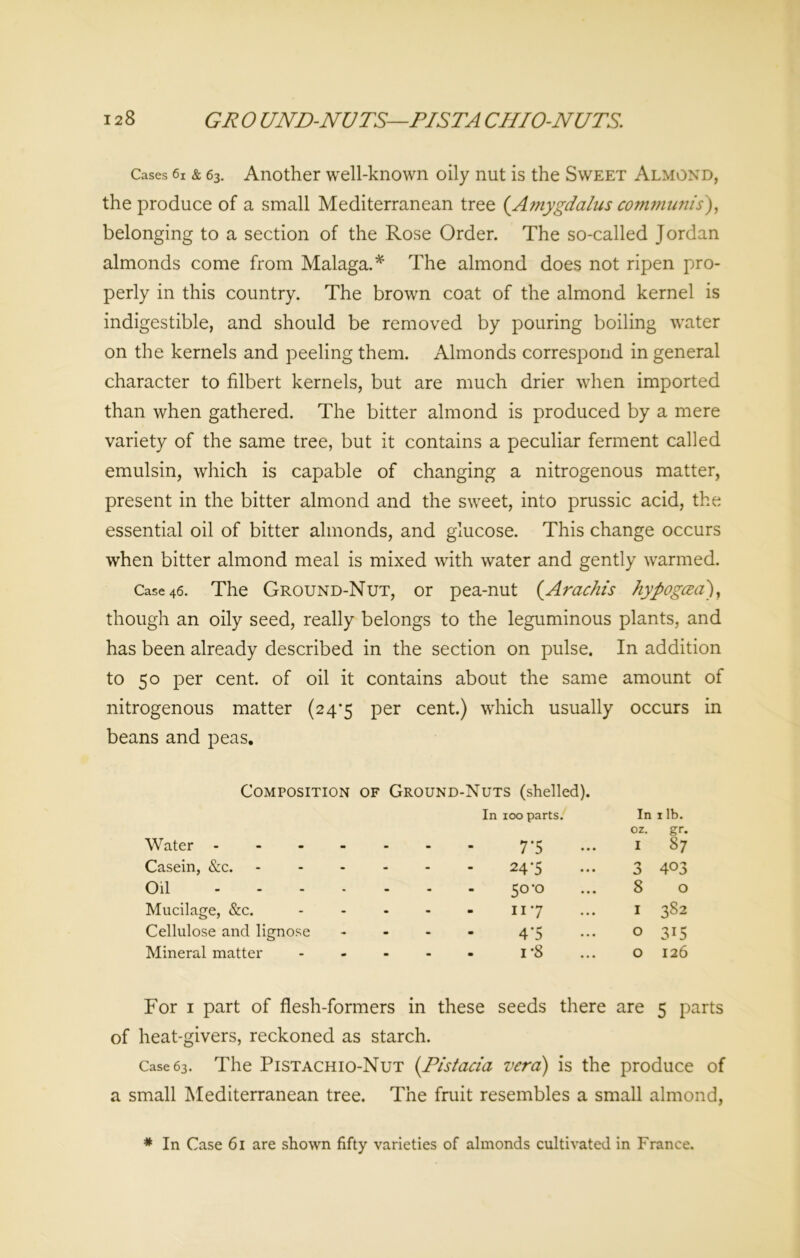 Cases 61 & 63. Another well-known oily nut is the Sweet Almond, the produce of a small Mediterranean tree (Amygda/us communis), belonging to a section of the Rose Order. The so-called Jordan almonds come from Malaga.*' The almond does not ripen pro- perly in this country. The brown coat of the almond kernel is indigestible, and should be removed by pouring boiling water on the kernels and peeling them. Almonds correspond in general character to filbert kernels, but are much drier when imported than when gathered. The bitter almond is produced by a mere variety of the same tree, but it contains a peculiar ferment called emulsin, which is capable of changing a nitrogenous matter, present in the bitter almond and the sweet, into prussic acid, the essential oil of bitter almonds, and glucose. This change occurs when bitter almond meal is mixed with water and gently warmed. Case 46. The Ground-Nut, or pea-nut (Arachis hypogcea), though an oily seed, really belongs to the leguminous plants, and has been already described in the section on pulse. In addition to 50 per cent, of oil it contains about the same amount of nitrogenous matter (24*5 per cent.) which usually occurs in beans and peas. Composition of Ground-Nuts (shelled). Water - In 100 parts. 7‘5 In oz. I 1 lb. gr. 37 Casein, &c. - . 24-5 3 403 Oil .... - . O b VO t 8 O Mucilage, &c. - - 117 1 382 Cellulose and lignose - - 4 5 0 315 Mineral matter • • - 1’8 0 126 For 1 part of flesh-formers in these seeds there are 5 parts of heat-givers, reckoned as starch. Case 63. The Pistachio-Nut (.Pistacia vera) is the produce of a small Mediterranean tree. The fruit resembles a small almond, * In Case 61 are shown fifty varieties of almonds cultivated in France.