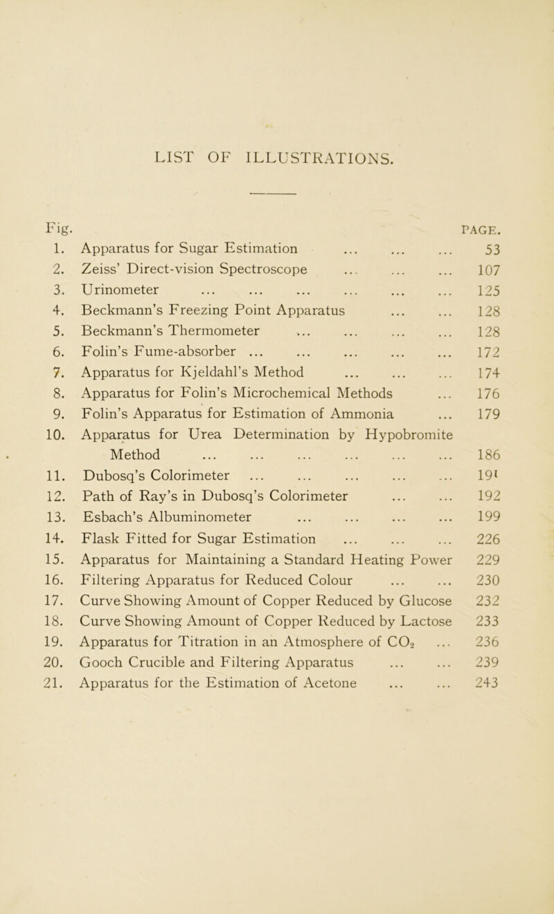 LIST OF ILLUSTRATIONS. Fig. PAGE. 1. Apparatus for Sugar Estimation ... ... ... 53 2. Zeiss’ Direct-vision Spectroscope ... ... ... 107 3. Urinometer ... ... ... ... ... ... 125 4. Beckmann’s Freezing Point Apparatus ... ... 128 5. Beckmann’s Thermometer ... ... ... ... 128 6. Folin’s Fume-absorber ... ... ... ... ... 172 7. Apparatus for Kjeldahl’s Method ... ... ... 174 8. Apparatus for Folin’s Microchemical Methods ... 176 9. Folin’s Apparatus for Estimation of Ammonia ... 179 10. Apparatus for Urea Determination by Hypobromite Method ... ... ... ... ... ... 186 11. Dubosq’s Colorimeter ... ... ... ... ... 191 12. Path of Ray’s in Dubosq’s Colorimeter ... ... 192 13. Esbach’s Albuminometer ... ... ... ... 199 14. Flask Fitted for Sugar Estimation ... ... ... 226 15. Apparatus for Maintaining a Standard Heating Power 229 16. Filtering Apparatus for Reduced Colour ... ... 230 17. Curve Showing Amount of Copper Reduced by Glucose 232 18. Curve Showing Amount of Copper Reduced by Lactose 233 19. Apparatus for Titration in an Atmosphere of C02 ... 236 20. Gooch Crucible and Filtering Apparatus ... ... 239 21. Apparatus for the Estimation of Acetone ... ... 243