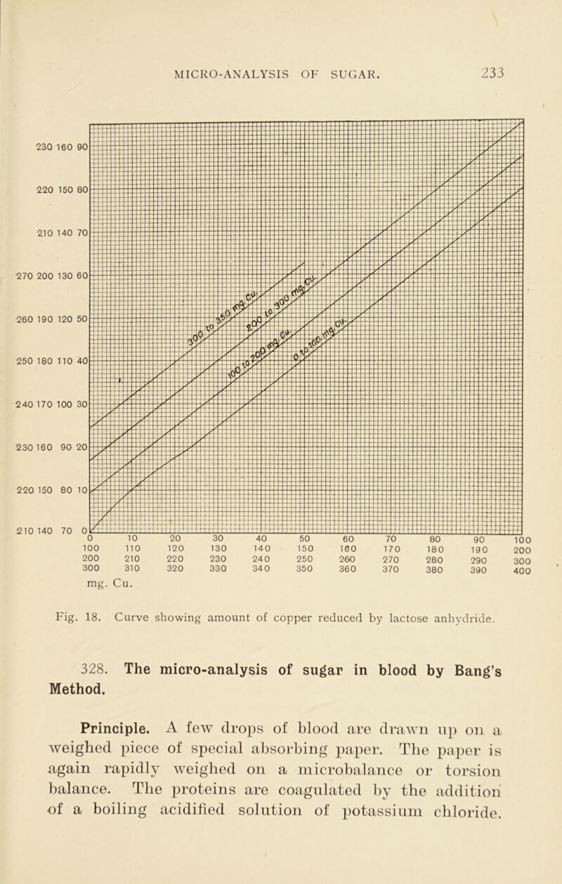 mg. Cu. Fig. 18. Curve showing amount of copper reduced by lactose anhydride. 328. The micro-analysis of sugar in blood by Bang’s Method, Principle. A few drops of blood are drawn up on a weighed piece of special absorbing paper. The paper is again rapidly weighed on a microbalance or torsion balance. The proteins are coagulated by the addition of a boiling acidified solution of potassium chloride.