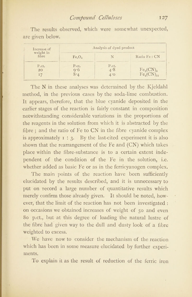 The results observed, which were somewhat unexpected, are given below. Increase of weight in fibre Analysis of dyed product Fe,03 N Ratio Fe : CN P.ct. P.ct. P.ct. 20 9’6 4-8 Fe2(CN)6 17 8-4 4-0 Fe4(CN)u The N in these analyses was determined by the Ivjeldahl method, in the previous cases by the soda-lime combustion. It appears, therefore, that the blue cyanide deposited in the earlier stages of the reaction is fairly constant in composition notwithstanding considerable variations in the proportions of the reagents in the solution from which it is abstracted by the fibre ; and the ratio of Fe to CN in the fibre cyanide complex is approximately 1 : 3. By the last-cited experiment it is also shown that the rearrangement of the Fe and (CN) which takes place within the fibre-substance is to a certain extent inde- pendent of the condition of the Fe in the solution, i.e. whether added as basic Fe or as in the ferricyanogen complex. The main points of the reaction have been sufficiently elucidated by the results described, and it is unnecessary to put on record a large number of quantitative results which merely confirm those already given. It should be noted, how- ever, that the limit of the reaction has not been investigated : on occasions we obtained increases of weight of 50 and even 80 p.ct., but at this degree of loading the natural lustre of the fibre had given way to the dull and dusty look of a fibre weighted to excess. We have now to consider the mechanism of the reaction which has been in some measure elucidated by further experi- ments. To explain it as the result of reduction of the ferric iron