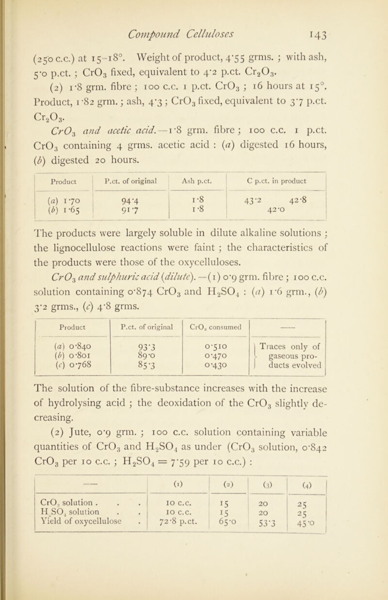 (250 c.c.) at 15-18°. Weight of product, 4-55 grms. ; with ash, 5-0 p.ct. ; Cr03 fixed, equivalent to 4*2 p.ct. Cr203. (2) i*8 grm. fibre ; 100 c.c. 1 p.ct. Cr03 ; 16 hours at 15°. Product, 1-82 grm.; ash, 4*3 ; Cr03 fixed, equivalent to 37 p.ct. Cr203. CrOs and acetic acid. — i*S grm. fibre; 100 c.c. 1 p.ct. Cr03 containing 4 grms. acetic acid : (a) digested 16 hours, (b) digested 20 hours. Product P.ct. of original Ash p.ct. C p.ct. in product {a) 170 94‘4 i-8 43-2 42-8 (/;) 1-65 917 i*8 42*0 The products were largely soluble in dilute alkaline solutions : the lignocellulose reactions were faint ; the characteristics of the products were those of the oxycelluloses. Cr03 and sulphuric acid {dilute'). — (1) 0*9 grm. fibre ; 100 c.c. solution containing 0*874 Cr03 and H2S04 : (a) i*6 grm., (b) 3*2 grms., (c) 4*8 grms. Product P.ct. of original CrO;i consumed (a) 0-840 93’3 0-510 | Traces only of (b) o-8oi 89-0 0-470 gaseous pro- (c) 0-768 85-3 0*430 ducts evolved The solution of the fibre-substance increases with the increase of hydrolysing acid ; the deoxidation of the Cr03 slightly de- creasing. (2) Jute, 0*9 grm. ; 100 c.c. solution containing variable quantities of Cr03 and H2S04 as under (Cr03 solution, 0*842 Cr03 per 10 c.c. ; H2S04 = 7*59 per 10 c.c.) : — (1) (2) (3) (4) CrO. solution . 10 c.c. 15 20 25 H S04 solution 10 c.c. 15 20 25 Yield of oxycellulose 72-8 p.ct. 65-0 53*3 45-o