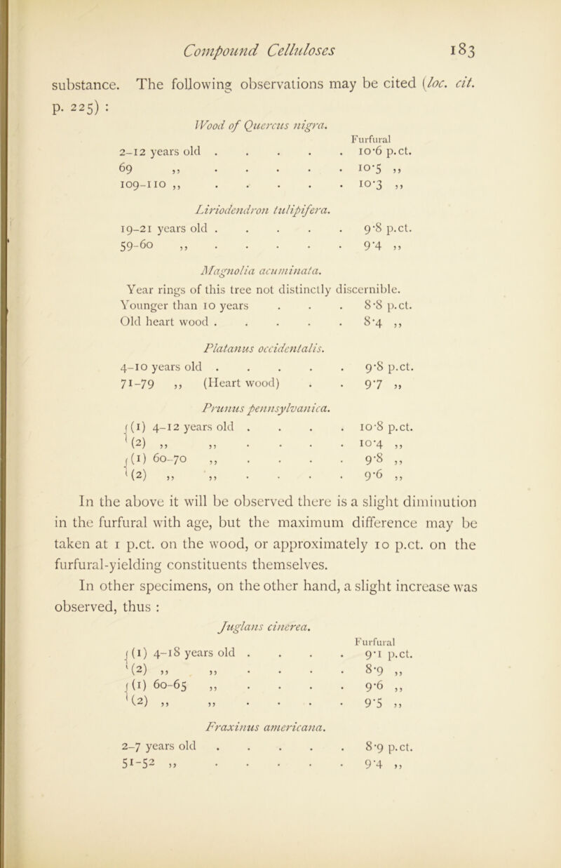 substance. The following observations may be cited (loc. at. p. 225) : Wood of Quercus nigra. Furfural 2-12 years old . . . . . 10'6 p.ct. 69 ,, • . • • • 1 o 5 j ? 109-110 ,, .... • 10-3 ,, Liriodendron tulipifera. 19-21 years old .... 9-8 p.ct. 59-60 ,, • 9 4 >> Magnolia acuminata. Year rings of this tree not distinctly discernible. Younger than 10 years 8*8 p.ct. Old heart wood .... 8-4 ,, Platanus occidcntalis. 4-10 years old .... . 9‘8 p.ct. 71 —79 >> (Heart wood) • 97 „ Prunns pennsylvanica. ((1) 4-12 years old . io-8 p.ct. (2) ,, ,, . . . . 10-4 ,, ^(i) 60-70 „ . 9-8 „ ((2) ,, ,, . . . 9*6 ,, In the above it will be observed there is a slight diminution in the furfural with age, but the maximum difference may be taken at 1 p.ct. on the wood, or approximately 10 p.ct. on the furfural-yielding constituents themselves. In other specimens, on the other hand, a slight increase was observed, thus : Juglans cincrea. j (1) 4-18 years old . * (2) ,, . . . f(i) 60-65 . ‘(2) ,, „ . . . Fraxinns americana. Furfural 9*i p.ct 8-9 „ 9'6 ,, 9'5 >, 2-7 years old 8-9 p.ct.