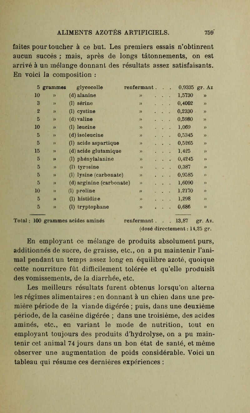 faites pour toucher à ce but. Les premiers essais n’obtinrent aucun succès ; mais, après de longs tâtonnements, on est arrivé à un mélange donnant des résultats assez satisfaisants. En voici la composition : 5 grammes glycocolle renfermant. . . 0,9335 gr. Az 10 » (d) alanine » . . 1,5730 » 3 » (1) sérine » . . 0,4002 » 2 » (1) cystine » . . 0,2330 » 5 » (d) valine » . . 0,5980 » 10 » (1) leueine » . . 1,069 » 5 » (d) isoleucine )) . . 0,5345 » 5 » (1) acide aspartique » . . 0,5265 » 15 » (d) acide glutamique » . . 1,425 » 5 » (1) phénylalanine )) . . 0,4245 » 5 » (1) tyrosine » . . 0,387 »> 5 » (1) lysine (carbonate) » . . 0,9585 » 5 )> (d) arginine (carbonate) » . . 1,6090 » 10 » (1) proline » . . 1,2170 » 5 » (1) histidice » . . 1,298 » 5 » (1) tryptophane » . . 0,686 » Total : 100 grammes acides aminés renfermant . . . 13,87 gr. Az. (dosé directement : 14,25 gr. En employant ce mélange de produits absolument purs, additionnés de sucre, de graisse, etc., on a pu maintenir l’ani- mal pendant un temps assez long en équilibre azoté, quoique cette nourriture fût difficilement tolérée et qu’elle produisît des vomissements, de la diarrhée, etc. Les meilleurs résultats furent obtenus lorsqu’on alterna les régimes alimentaires : en donnant à un chien dans une pre- mière période de la viande digérée ; puis, dans une deuxième période, de la caséine digérée ; dans une troisième, des acides aminés, etc., en variant le mode de nutrition, tout en employant toujours des produits d’hydrolyse, on a pu main- tenir cet animal 74 jours dans un bon état de santé, et même observer une augmentation de poids considérable. Voici un tableau qui résume ces dernières expériences :