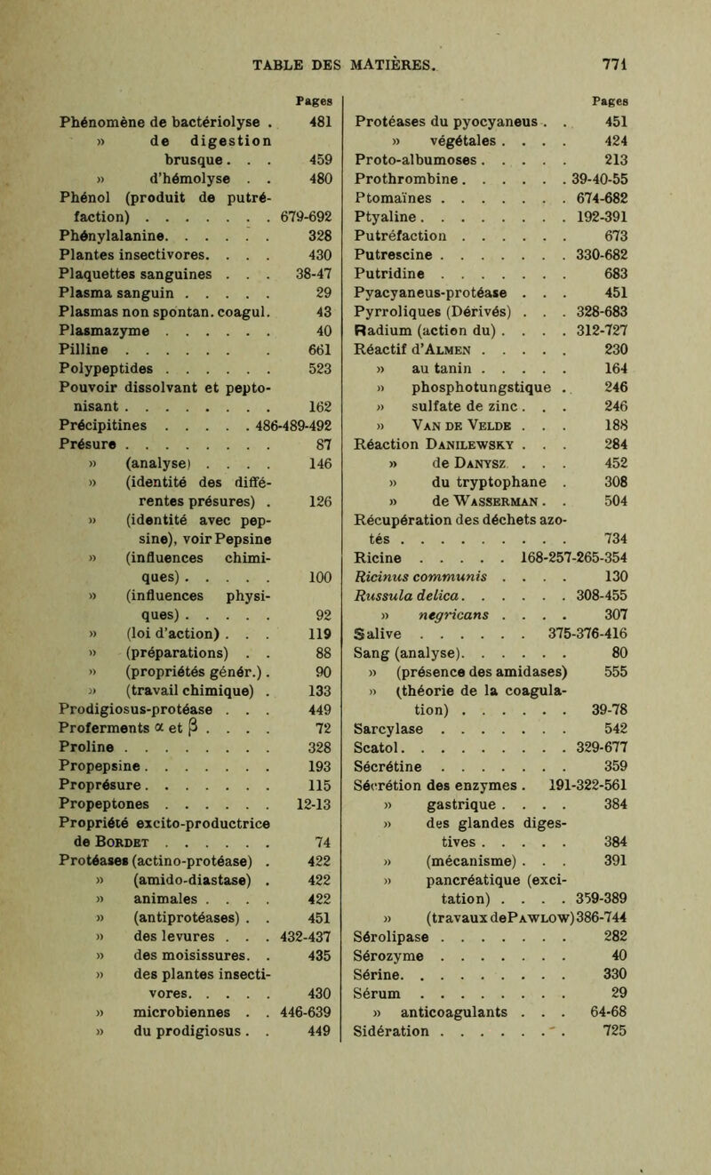 Pages Phénomène de bactériolyse . 481 » de digestion brusque. . . 459 » d’hémolyse . . 480 Phénol (produit de putré- faction) 679-692 Phénylalanine 328 Plantes insectivores. . . . 430 Plaquettes sanguines . . . 38-47 Plasma sanguin 29 Plasmas non spontan. coagul. 43 Plasmazyme 40 Pilline . 661 Polypeptides 523 Pouvoir dissolvant et pepto- nisant 162 Précipitines 486-489-492 Présure 87 » (analyse) .... 146 » (identité des diffé- rentes présures) . 126 » (identité avec pep- sine), voir Pepsine » (influences chimi- ques) 100 » (influences physi- ques) 92 » (loi d’action) . . . 119 » (préparations) . . 88 » (propriétés génér.). 90 » (travail chimique) . 133 Prodigiosus-protéase . . . 449 Proferments a et ^ ... . 72 Proline 328 Propepsine 193 Proprésure 115 Propeptones 12-13 Propriété excito-productrice de Bordet 74 Protéases (actino-protéase) . 422 » (amido-diastase) . 422 » animales .... 422 » (antiprotéases) . . 451 » des levures . . . 432-437 » des moisissures. . 435 » des plantes insecti- vores 430 » microbiennes . . 446-639 » du prodigiosus. . 449 Pages Protéases du pyocyaneus . . 451 » végétales .... 424 Proto-albumoses 213 Prothrombine 39-40-55 Ptomaïnes 674-682 Ptyaline 192-391 Putréfaction 673 Putrescine 330-682 Putridine 683 Pyacyaneus-protéase . . . 451 Pyrroliques (Dérivés) . . . 328-683 Radium (action du) .... 312-727 Réactif d’ALMEN 230 » au tanin 164 » phosphotungstique . 246 » sulfate de zinc. . . 246 » Van de Velde . . . 188 Réaction Danilewsky . . . 284 » de Danysz . . . 452 » du tryptophane . 308 » de Wasserman . . 504 Récupération des déchets azo- tés 734 Ricine 168-257-265-354 Ricinus communis .... 130 Russula delica 308-455 » negricans .... 307 Salive 375-376-416 Sang (analyse) 80 » (présence des amidases) 555 » (théorie de la coagula- tion) 39-78 Sarcylase 542 Scatol 329-677 Sécrétine 359 Sécrétion des enzymes . 191-322-561 » gastrique .... 384 » des glandes diges- tives 384 » (mécanisme) . . . 391 » pancréatique (exci- tation) .... 359-389 » (travaux dePAWLOw) 386-744 Sérolipase 282 Sérozyme 40 Sérine 330 Sérum 29 » anticoagulants . . . 64-68 Sidération ' . 725