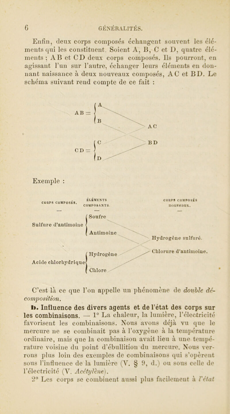Enfin, deux corps composés échangent souvent les élé- ments qui les constituent. Soient A, B, C et D, quatre élé- ments ; AB et CD deux corps composés. Ils pourront, en agissant l’un sur l’autre, échanger leurs éléments en don- nant naissance à deux nouveaux composés, AC et BD. Le schéma suivant rend compte de ce fait : AB A B CD- r Id AC BD Exemple : CORPS COMPOSES. ELEMENTS COMPOSANTS. Soufre Sulfure d’antimoine Antimoine Acide chlorhydrique Hydrogène Chlore CORPS COMPOSÉS nouveaux. Hydrogène sulfuré. Chlorure d’antimoine. C’est là ce que l’on appelle un phénomène de double dé- composition. 1>. Influence des divers agents et de l’état des corps sur les combinaisons. — 1° La chaleur, la lumière, l’électricité favorisent les combinaisons. Nous avons déjà vu que le mercure ne se combinait pas à l’oxygène à la température ordinaire, mais que la combinaison avait lieu à une tempé- rature voisine du point d’ébullition du mercure. Nous ver- rons plus loin des exemples de combinaisons qui s’opèrent sous l’influence de la lumière (V. § 9, d.) ou sous celle de l’électricité (V. Acétylène). 2° Les corps se combinent aussi plus facilement à l'état