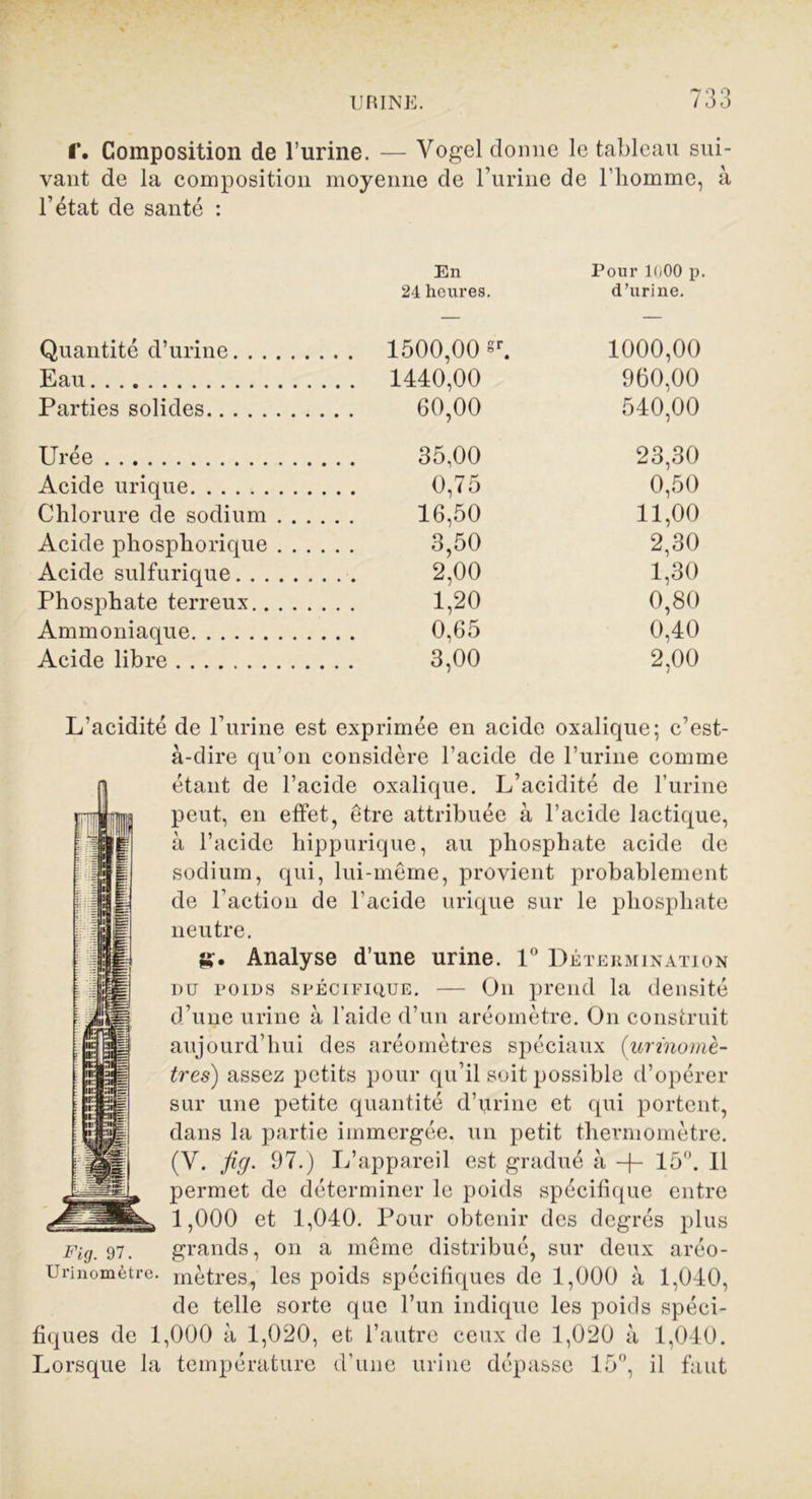 f. Composition de l’urine. — Vogel donne le tableau sui- vant de la composition moyenne de burine de l’iiomme, à l’état de santé : En Pour 1000 p 24 heures. d’urine. Quantité d’urine . . 1500,00 «r. 1000,00 Eau . . 1440,00 960,00 Parties solides 60,00 540,00 Urée 35,00 23,30 Acide urique 0,75 0,50 Chlorure de sodium . . . . 16,50 11,00 Acide phosphorique . . . . 3,50 2,30 Acide sulfurique 2,00 1,30 Phosphate terreux 1,20 0,80 Ammoniaque 0,65 0,40 Acide libre 3,00 2,00 L’acidité de l’urine est exprimée en acide oxalique; c’est- à-dire qu’on considère l’acide de l’urine comme étant de l’acide oxalique. L’acidité de l’urine peut, en effet, être attribuée à l’acide lactique, à l’acide hippurique, au phosphate acide de sodium, qui, lui-même, provient probablement de l’action de l’acide urique sur le phosphate neutre. Analyse d’une urine. 1° Détermination du poids spécifique. — On prend la densité d’une urine à l’aide d’un aréomètre. On construit aujourd’hui des aréomètres spéciaux (urïnomè- très) assez petits pour qu’il soit possible d’opérer sur une petite quantité d’urine et qui portent, dans la partie immergée, un petit thermomètre. (Y. jig. 97.) L’appareil est gradué à -f- 15°. 11 permet de déterminer le poids spécifique entre 1,000 et 1,040. Pour obtenir des degrés plus Fig. 97. grands, on a même distribué, sur deux aréo- Urinomètre. mètres, les poids spécifiques de 1,000 à 1,040, de telle sorte que l’un indique les poids spéci- fiques de 1,000 à 1,020, et l’autre ceux de 1,020 à 1,040. Lorsque la température d’une urine dépasse 15°, il faut