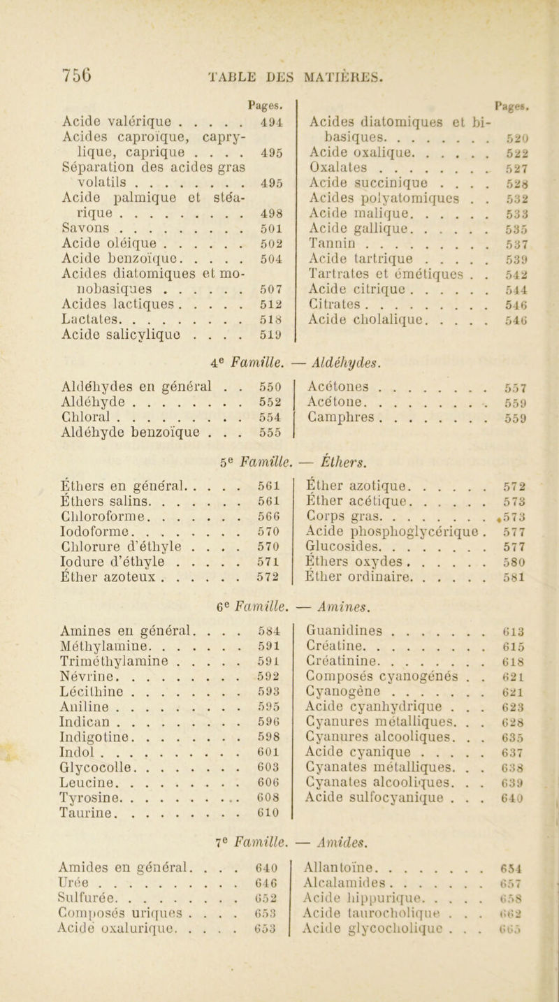 Pages. Acide valériquo 494 Acides caproïque, capry- lique, caprique .... 495 Séparation des acides gras volatils 495 Acide palmique et ste'a- rique 498 Savons 501 Acide oléique 502 Acide benzoïque 504 Acides diatomiques et mo- nobasiques 507 Acides lactiques 512 Lactates 5is Acide salicylique .... 519 Pages. Acides diatomiques et bi- basiques 520 Acide oxalique 522 Oxalates 527 Acide succinique .... 528 Acides polyatomiques . . 532 Acide malique 533 Acide gallique 535 Tannin 537 Acide tartrique 539 Tartrates et émétiques . . 542 Acide citrique 544 Citrates 546 Acide cliolalique 546 4e Famille. — Aldéhydes. Aldéhydes en général . . 550 Aldéhyde 552 Chloral 554 Aldéhyde benzoïque . . . 555 Acétones Acétone. Camphres 557 559 559 5e Famille. — Éthers. Éthers en général 561 Éthers salins 561 Chloroforme 566 Iodoforme. 570 Chlorure d’éthyle .... 570 Iodure d’éthyle 571 Éther azoteux 572 Éther azotique 572 Éther acétique 573 Corps gras «573 Acide phosphoglycérique . 577 Glucosides 577 Éthers oxydes 580 Éther ordinaire 581 6e Famille. — Amines. Amines en général. . . . 584 Méthylamine 591 Trimé thylamine 591 Névrine 592 Lécithine 593 Aniline 595 Indican 596 Indigotine 598 Indol 601 Glycocolle 603 Leucine 606 Tyrosine 608 Taurine 610 Guanidines Créatine Créatinine Composés cyanogénés Cyanogène Acide cyanhydrique . Cyanures métalliques. Cyanures alcooliques. Acide cyanique . . . Cyanates métalliques. Cyanates alcooliques. Acide sulfocyanique . 7e Famille. — Amides. Amides en général. . . . 640 Urée 646 Sulfurée 652 Composés uriques .... 653 Acide oxalurique 653 Allan toïne Alcalamides Acide hippurique Acide taurocholique . . . Acide glycocholique . . . 613 615 618 621 621 623 628 635 637 638 639 640 654 657 658 662 665