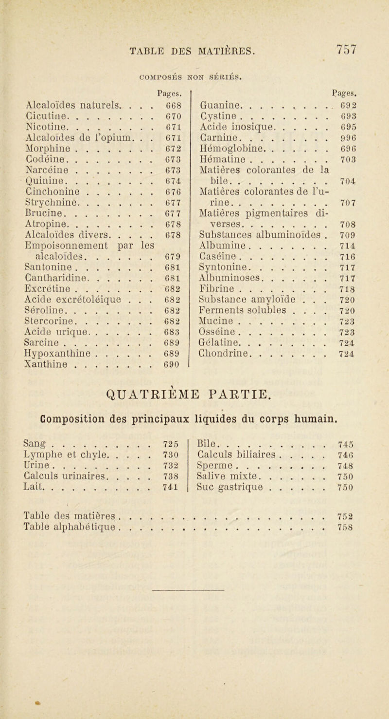 COMPOSÉS NON SÉRIÉS. Pages. Alcaloïdes naturels. . . . 668 Cicutine 670 Nicotine 671 Alcaloïdes de l’opium. . . 6 71 Morphine 672 Codéine 673 Narcéine 673 Quinine 674 Cinclionine 676 Strychnine 67 7 Brucine 67 7 Atropine 678 Alcaloïdes divers 678 Empoisonnement par les alcaloïdes 67 9 Santonine 681 Cantliaridine 681 Excrétine 682 Acide excrétoléique . . . 682 Séroiine 682 Stercorine 682 Acide urique 683 Sarcine 689 Hypoxanthine 689 Xanthine 690 I Pages. Guanine 692 Cystine 693 Acide inosique 695 Carnine 996 Hémoglobine 696 Hémaline 703 Matières colorantes de la bile 704 Matières colorantes de l’u- rine 70 7 Matières pigmentaires di- verses 708 Substances albuminoïdes . 709 Albumine 714 Caséine 716 Syntonine 717 Albuminoses 717 Fibrine 718 Substance amyloïde . . . 720 Ferments solubles .... 720 Mucine 723 Osséine 723 Gélatine 724 Gliondrine 724 QUATRIÈME PARTIE. Composition des principaux liquides du corps humain. Sang 725 Lymphe et chyle 730 Urine 732 Calculs urinaires 738 Lait 741 Bile 745 Calculs biliaires 746 Sperme 748 Salive mixte 750 Suc gastrique 750 Table des matières 752 Table alphabétique 758
