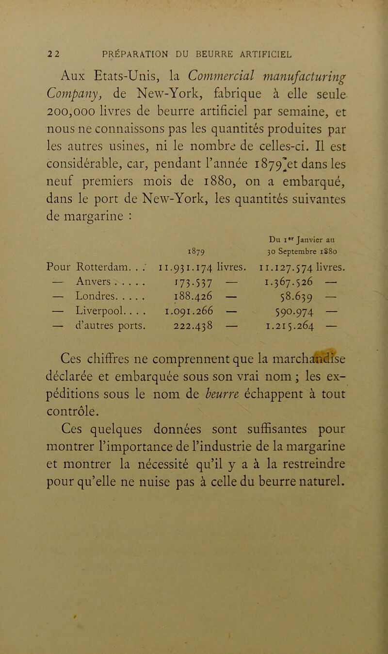 Aux Etats-Unis, la Commercial manufacturing Company, de New-York, fabrique à elle seule 200,000 livres de beurre artificiel par semaine, et nous ne connaissons pas les quantités produites par les autres usines, ni le nombre de celles-ci. Il est considérable, car, pendant l’année iSy^Yt dans les neuf premiers mois de 1880, on a embarqué, dans le port de New-York, les quantités suivantes de margarine : Du i*>' Janvier au 1879 30 Septembre 1880 Pour Rotterdam. . ii.931.174 livres. 11.127.574 livres. — Anvers ^73-537 — 1.367.526 — — Londres 188.426 — 58.639 — — Liverpool. . . . 1.091.266 — 590.974 — — d’autres ports. 222.438 — 1.215.264 — Ces chiffres ne comprennent que la marchaè^îse déclarée et embarquée sous son vrai nom ; les ex- péditions sous le nom de beurre échappent à tout contrôle. Ces quelques données sont suffisantes pour montrer l’importance de l’industrie de la margarine et montrer la nécessité qu’il y a à la restreindre pour qu’elle ne nuise pas à celle du beurre naturel.