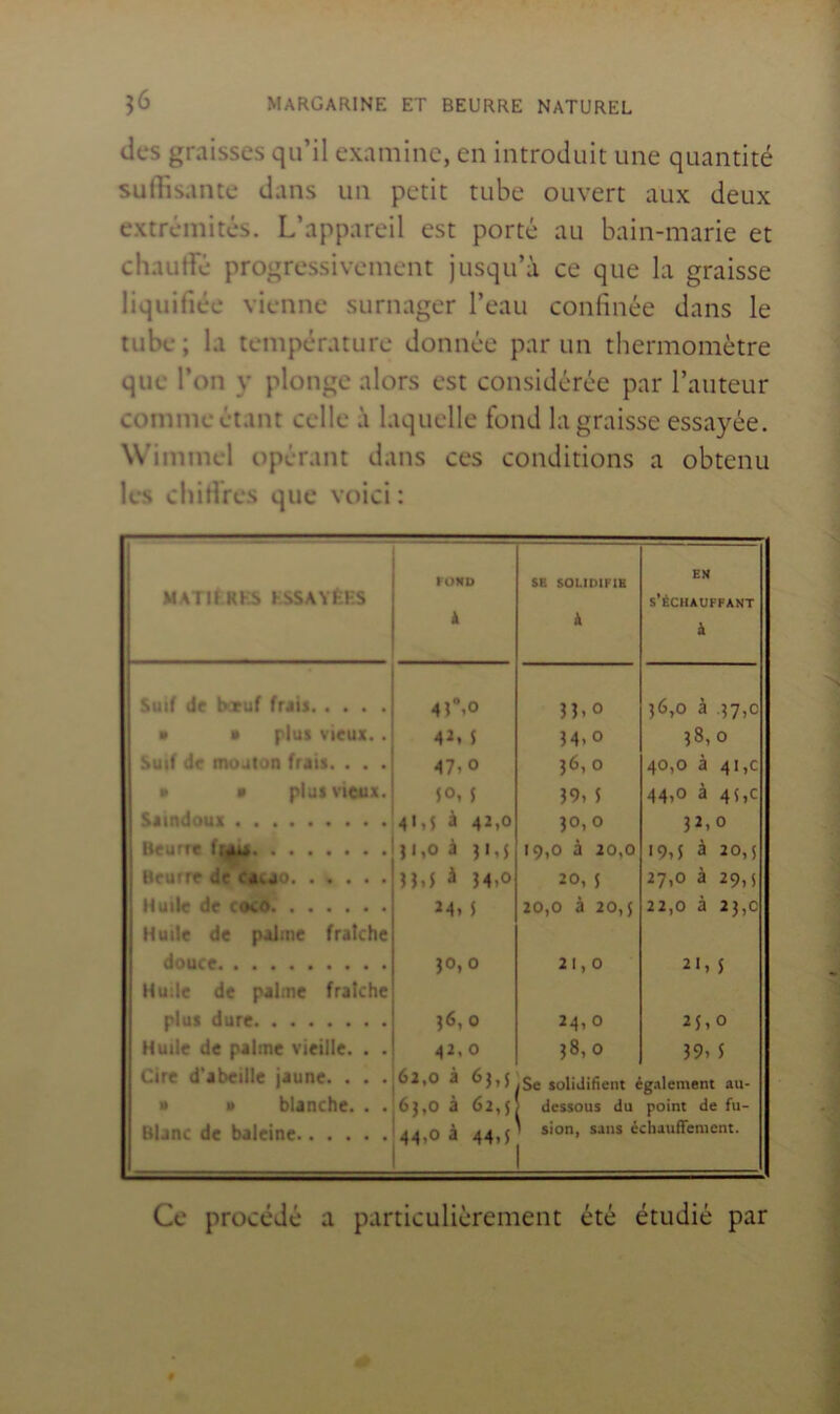 des graisses qu’il examine, en introduit une quantité suffisante dans un petit tube ouvert aux deux extrémités. L’appareil est porté au bain-marie et chauffé progressivement jusqu’à ce que la graisse liquifiée vienne surnager l’eau confinée dans le tube; la température donnée par un thermomètre que l’on plonge alors est considérée par l’auteur comme étant celle a laquelle fond la graisse essayée. W immel opérant dans ces conditions a obtenu les chiffres que voici : . MATURES ESSAYEES ! rUND à SE SOLIDIFIE Â EN s’échauffant k Suif de t>.ruf frais aT.o n-o 36,0 à .37,c ■ » plus vieux. . Ai, 5 Î4.0 38,0 > Suif de mouton frais. . . . A7,o 36,0 40,0 à 4i,c 1 • • plus vieux. JO, J }9, J 44,0 à 45,c j Saindoux 41,5 à 42,0 30,0 32,0 1 Beurre fi^ )i,o à 31,5 19,0 à 20,0 19,5 à 20,5 1 Beurre de ca^jo H,5 à 54,0 20, 5 27,0 à 29,5 i Huile de coco iA, J 20,0 à 20,5 22,0 à 23,0 Huile de palme fraîche douce 30,0 21,0 21, 5 Huile de palme fraîche plus dure 36,0 24,0 25,0 Huile de palme vieille. . . Ai, 0 38,0 39. J I Cire d'abeille jaune. . . . 62,0 à 63,5 /Se solidifient ég.ilement au- 1 » » blanche. . . 63,0 à 62,5 dessous du point de fu- Blanc de baleine 44,0 à 44,5 sion, sans échaufiement. Ce procédé a particulièrement été étudié par