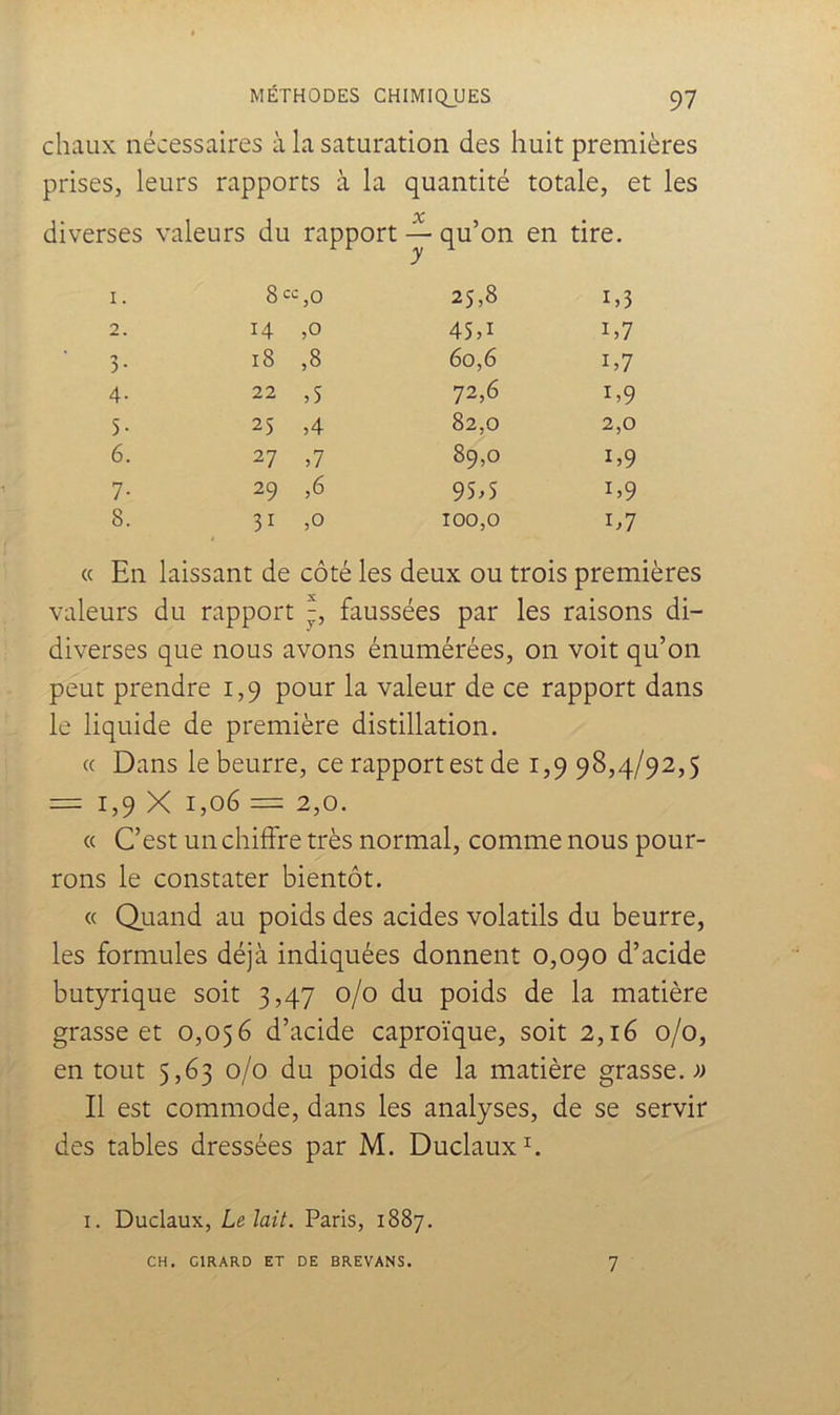 chaux nécessaires à la saturation des huit premières prises, leurs rapports à la quantité totale, et les diverses valeurs du rapport — qu’on en tire. I. 8 25,8 1,3 2. 14 ,0 45,1 1,7 3- 18 ,8 60,6 1,7 4- 22 ,5 72,6 1,9 5- 25 ,4 82,0 2,0 6. 27 ,7 89,0 1,9 7- 29 >6 9S,5 1,9 8. 31 ,0 100,0 1,7 « En laissant de côté les deux ou trois premières valeurs du rapport faussées par les raisons di- diverses que nous avons énumérées, on voit qu’on peut prendre 1,9 pour la valeur de ce rapport dans le liquide de première distillation. (( Dans le beurre, ce rapport est de 1,9 98,4/92,5 -- 1,9 X 1,06 = 2,0. « C’est un chiffre très normal, comme nous pour- rons le constater bientôt. « Quand au poids des acides volatils du beurre, les formules déjà indiquées donnent 0,090 d’acide butyrique soit 3,47 0/0 du poids de la matière grasse et 0,056 d’acide caproïque, soit 2,ié 0/0, en tout 5,63 0/0 du poids de la matière grasse. » Il est commode, dans les analyses, de se servir des tables dressées par M. Duclaux^ I. Duclaux, Le lait. Paris, 1887. CH. GIRARD ET DE BREVANS. 7