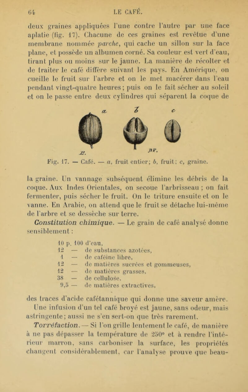 (leux graines api»li(iuées l'une conlre l’autre ]>ai- une face aplatie (lig. 17). (lliacuue de ces graines est revêtue d’une inenibi-ane noimnée parche, (jui cache un sillon sur la face plane, et |(oss(‘de un albumen coi né. Sa couleur est vert d’eau, tirant plus ou moins sur le jaune. La manitne de récolter et do traiter le café dilfère suivant les pays. Kn Améri(jU(î, on cueille le h uit sur l’arbre et on le met macérer dans l’eau pendant vingt-quatre heures; puis on le fait .sécher au soleil et on le passe entre deux cylindres qui séparent la rocjue de Fig. 17. — Caftj. — a, fruit entier; b, fruit; c, graine. la graine. Un vannage subséquent élimine les débris de la coque. Aux Indes Orientales, on secoue l’arbrisseau ; on fait fermenter, puis sécher le fruit. On le triture ensuite et on le vanne. Kn Arabie, on attend (pie le fruit se détache lui-méme de l’arbre et se dessèche .sur terre. Constitution chimique. — Le grain de café analysé donne sensiblement : 10 p, 100 d'oau, 11 — de substances azotées, 1 — do caféine libre. 1:2 — do matières sucrées et gommeuses, 12 — (le matières grasses. 3.S — (le cellulose. 0,5 — de matières extractives. des traces d’acide cafétanni(iue qui donne une saveur amère. l'ne infusion d'un tel café broyé est jaune, sans odeur, mais astringente; aussi ne s’en .sert-on (pie très rarement. Torréfaction.— Si l'on grille lentement le café, de manière à ne pas dépasser la température de 200“ et à rendre l'inté- rieur marron, sans carboni.ser la surface, les propriétés ctuiugeut considérablemenl, car l'analyse prouve (pu* beau-