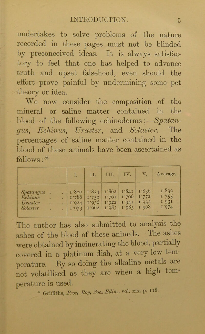 undertakes to solve problems of the nature recorded in these pages must not be blinded by preconceived ideas. It is always satisfac- tory to feel that one has helped to advance truth and upset falsehood, even should the effort prove painful by undermining some pet theory or idea. We now consider the composition of the mineral or saline matter contained in the blood of the following echinoderms :—Sjpatan- gus, Echinus, Ur aster, and Solaster. The percentages of saline matter contained in the blood of these animals have been ascertained as follows :# I. 11. III. IV. V. Average. Spatangus . Echinus Uraster Solaster i'820 1786 1-924 i’973 1-834 1-752 1-936 1-962 1 -862 1-761 1 -922 1-983 1-841 1 -706 1-941 1-985 1-836 1-772 1-932 I -968 1 -832 1-755 1 931 1-974 The author has also submitted to analysis the ashes of the blood of these animals. The ashes were obtained by incinerating the blood, partially covered in a platinum dish, at a very low tern perature. By so doing the alkaline metals are not volatilised as they are when a high tem- perature is used. * Griffiths, Proc. Hoy. Soc. Edin., vol. xix. p. 118.