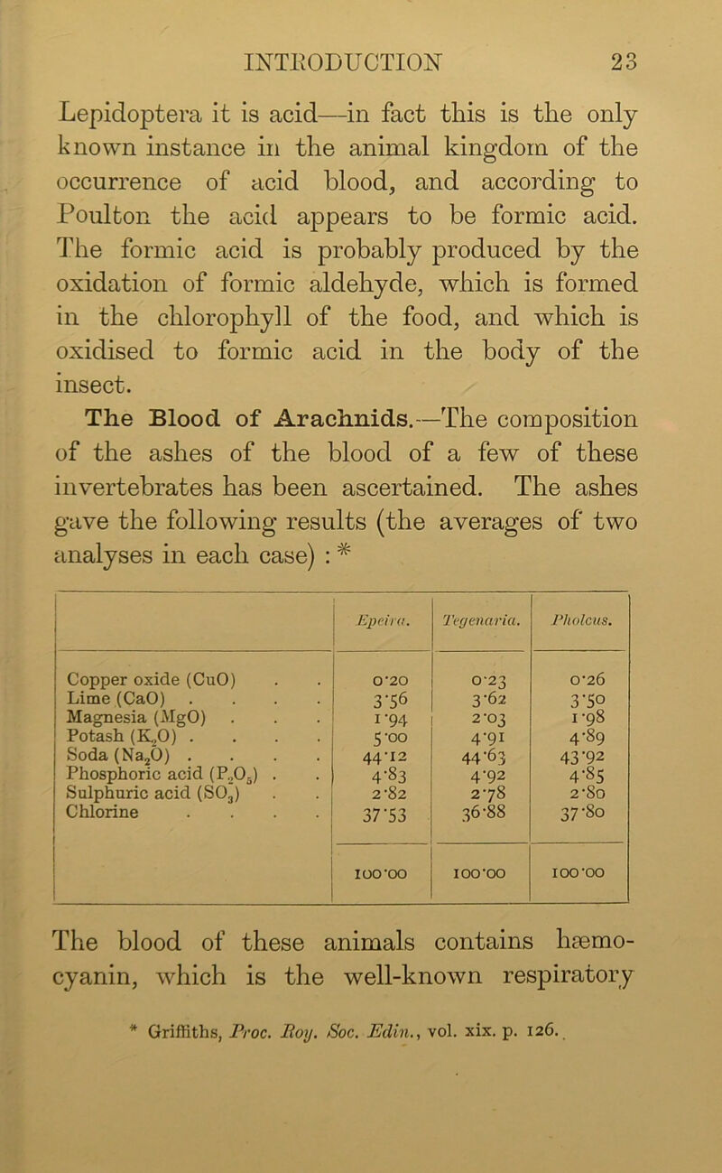Lepidoptera it is acid—in fact this is the only known instance in the animal kingdom of the occurrence of acid blood, and according to Poulton the acid appears to be formic acid. The formic acid is probably produced by the oxidation of formic aldehyde, which is formed in the chlorophyll of the food, and which is oxidised to formic acid in the body of the insect. The Bloocl of Arachnids.—The composition of the ashes of the blood of a few of these invertebrates has been ascertained. The ashes gave the following results (the averages of two analyses in each case) :# i Epeira. Tegenaria. Pliolcus. Copper oxide (CuO) 0'20 0-23 0-26 Lime(CaO) .... 3-56 3-62 3'5° Magnesia (MgO) 1 '94 2-03 1-98 Potash (K,0) .... S'°° 4-91 4-89 Soda (Na20) .... 44-12 44-63 43'92 Phosphoric acid (P.,05) . 4'83 4-92 4-8S Sulphuric acid (S03) 2-82 2-78 2-So Chlorine .... 37 '53 36-88 37-80 100-00 100-00 100-00 The blood of these animals contains hrnmo- cyanin, which is the well-known respiratory