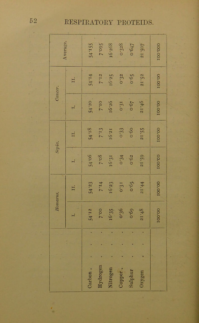 EES PI RATO RY PEOTEIDS I VO vo CO CO X^ o ’O ON vo Pi rr o o *-< o Pi ro vo VO o t> rp vb o o HH o < 1 vo k-H Pi o w rP Pi vo Pi vo Pi c k—■ >—i k—< Pi ro Vp yo o k-H V vb o o k-H o »—i ci o k-H CJ ss e o o o VO k-H X^ vo O Pi k—1 Pi ro VO ^P o H W* X^ vb o o k-H o VO k-H Pi o k-H CO CO ro o vo O • HH k-H PX ro VO vo o k-H rp vb o o k-H o VO HH Pi o . k-H •<S. & VO 00 M rp Pi Ov O o o ro ro VO vo O hn Xp vb o o k-H o VO k-H Pi o k-H ro ^P ro vO rP O Pi k—i Pi ro vo yP O Hi ^P vb o o k-H o vo k-H pi o k-H F* s PI o vo VO ON co o o ro ro vo ^P o W ^p vb o o k-H o vo k-H Pi o k-H • ’ • • * . . • . • • S3 • <D (3 • a O rO c3 bC O H H3 0) b£» O M 4J • r-H *H 4) Pi P. o p 43 o< 1—< £3 (3 a> be !>> « O w S3 o 03 O