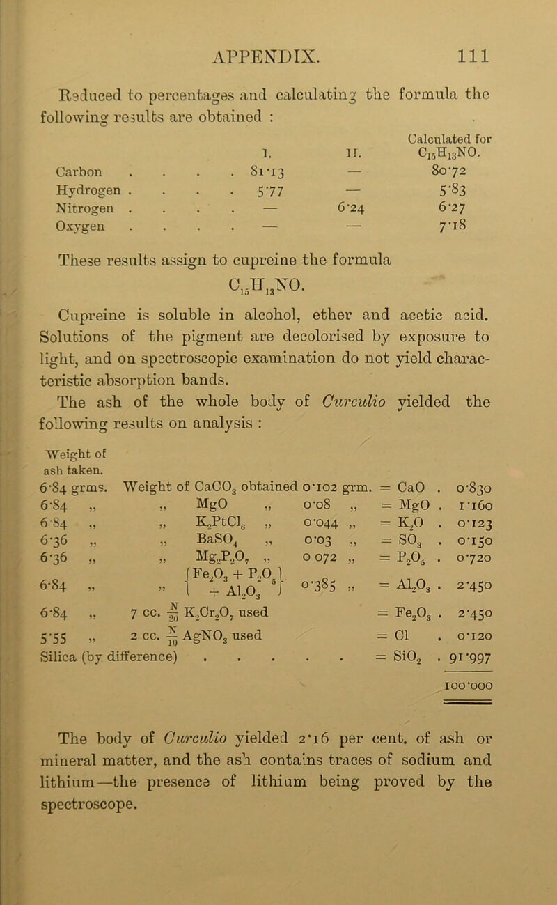Reduced to percentages and calculating the formula the following results are obtained : I. ir. Calculated for C15H13NO. Carbon • 81-13 — 80-72 Hydrogen . • 577 — 5-83 Nitrogen . — 6-24 6-27 Oxygen — — 7-iS These results assign to cupreine the formula c15h13no. Cupreine is soluble in alcohol, ether and acetic acid. Solutions of the pigment are decolorised by exposure to light, and on spectroscopic examination do not yield charac- teristic absorption bands. The ash of the whole body of Curculio yielded the following results on analysis : Weight of ash taken. 6-84 grm?. Weight of CaC03 obtained 0-102 grm. = CaO . 0-830 6-84 55 „ MgO o-o8 55 = MgO . 1-160 6 84 55 „ K.,PtCl6 ,, 0-044 55 = K,0 . 0-123 6-36 55 „ BaS04 „ 0-03 55 = S03 . 0-150 6-36 55 JFe,Oa + P,0) ” 1 + aia J 0 072 0-385 55 = p2o5 • 0-720 6-84 55 55 = ala • 2-450 6-84 55 7 cc. A K.,Cr.,07 used = FeA . 2-450 5‘55 55 2 cc. A AgN03 used = Cl 0-I20 Silica (by difference) . = Si02 . 91-997 IOO'OOO The body of Curculio yielded 2‘i6 per cent, of ash or mineral matter, and the ash contains traces of sodium and lithium—the presence of lithium being proved by the spectroscope.