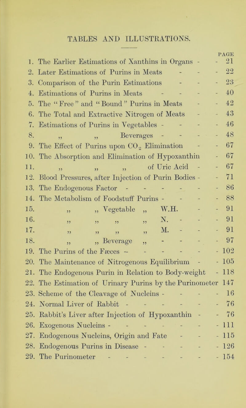 TABLES AND ILLUSTRATIONS. 1. 2. 3. 4. 5. 6. 7. 8. 9. 10. 11. 12. 13. 14. 15. 16. 17. 18. 19. 20. 21. 22. The Earlier Estimations of Xanthins in Organs - Later Estimations of Purins in Meats Comparison of the Pnrin Estimations Estimations of Purins in Meats The “Free” and “Bound” Purins in Meats The Total and Extractive Nitrogen of Meats Estimations of Purins in Vegetables - „ „ Beverages The Effect of Purins upon C02 Elimination The Absorption and Elimination of Hypoxanthin ,, „ „ of Uric Acid Blood Pressures, after Injection of Pnrin Bodies - The Endogenous Factor - The Metabolism of Foodstuff Purins - Vegetable W.H. N. M. „ „ Beverage „ The Purins of the Fseces ------ The Maintenance of Nitrogenous Equilibrium The Endogenous Purin in Relation to Body-weight The Estimation of Urinary Purins by the Purinometer 147 PAGE - 21 - 22 - 23 - 40 - 42 - 43 - 46 - 48 - 67 - 67 - 67 - 71 - 86 - 88 - 91 - 91 - 91 - 97 - 102 - 105 - 118 23. Scheme of the Cleavage of Nucleins - 24. Normal Liver of Rabbit - 25. Rabbit’s Liver after Injection of Hypoxanthin 26. Exogenous Nucleins ----- 27. Endogenous Nucleins, Origin and Fate 28. Endogenous Purins in Disease - 29. The Purinometer ----- 16 76 76 111 115 126 154