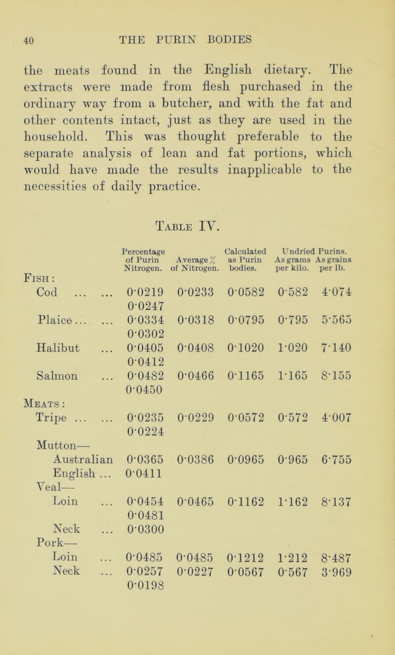 the meats found in tlie English dietary. The extracts were made from flesh purchased in the ordinary way from a butcher, and with the fat and other contents intact, just as they are used in the household. This was thought preferable to the separate analysis of lean and fat portions, which would have made the results inapplicable to the necessities of daily practice. Table IV. Fish : Percentage of Purin Nitrogen. Average % of Nitrogen. Calculated as Purin bodies. Undried Purins. As grams As grains per kilo, per lb. Cod 0-0219 0 0247 0-0233 0-0582 0-582 4-074 Plaice 0 0334 0-0302 0-0318 0-0795 0-795 5565 Halibut 0-0405 0-0412 0-0408 0-1020 1-020 7-140 Salmon 0-0482 0-0450 0-0466 0-1165 1-165 8-155 Meats : Tripe 0-0235 0-0224 0-0229 0-0572 0-572 4-007 Mutton— Australian 0-0365 0-0386 0-0965 0-965 6-755 English ... Veal— 0-0411 Loin 0-0454 0-0481 0-0465 01162 1-162 8-137 Neck ... Pork— 0-0300 Loin 0-0485 0-0485 0-1212 1-212 8-487 Neck 0-0257 0-0227 0-0567 0-567 3-969 0-0198