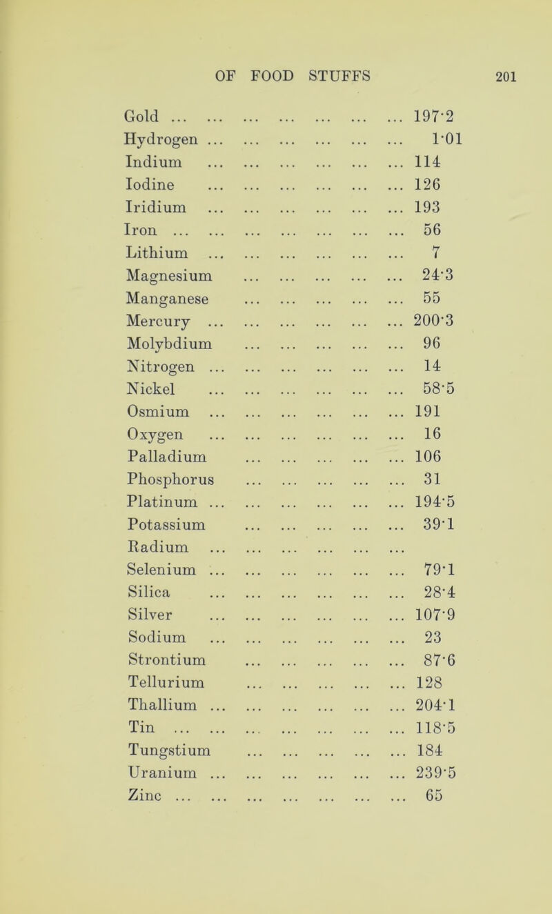 Gold Hydrogen ... Indium Iodine Iridium Iron Lithium Magnesium Manganese Mercury ... Molybdium Nitrogen ... Nickel Osmium Oxygen Palladium Phosphorus Platinum ... Potassium Radium Selenium ... Silica Silver Sodium Strontium Tellurium Thallium ... Tin Tungstium Uranium ... Zinc ... 197-2 1-01 ... 114 ... 126 ... 193 56 7 ... 24-3 55 ... 200-3 ... 96 ... 14 ... 58-5 ... 191 ... 16 ... 106 ... 31 ... 194-5 ... 39-1 ... 79-1 ... 28-4 ... 107-9 ... 23 ... 87-6 ... 128 ... 204-1 ... 118-5 ... 184 ... 239-5 ... 65