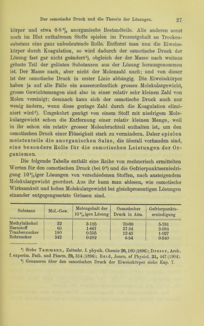 körper und etwa 0-8 °/0 anorganische Bestandteile. Alle anderen sonst noch im Blut enthaltenen Stoffe spielen im Prozentgehalt an Trocken- substanz eine ganz unbedeutende Rolle. Entfernt man nun die Eiweiss- körper durch Koagulation, so wird dadurch der osmotische Druck der Lösung fast gar nicht geändert1), obgleich der der Masse nach weitaus grösste Teil der gelösten Substanzen aus der Lösung herausgenommen ist. Der Masse nach, aber nicht der Molenzahl nach; und von dieser ist der osmotische Druck in erster Linie abhängig. Die Eiweisskörper haben ja auf alle Fälle ein ausserordentlich grosses Molekulargewicht, grosse Gewichtsmengen sind also in einer relativ sehr kleinen Zahl von Molen vereinigt; demnach kann sich der osmotische Druck auch nur wenig ändern, wenn diese geringe Zahl durch die Koagulation elimi- niert wird2). Umgekehrt genügt von einem Stoff mit niedrigem Mole- kulargewicht schon die Entfernung einer relativ kleinen Menge, weil in ihr schon ein relativ grosser Molenbruchteil enthalten ist, um den osmotischen Druck einer Flüssigkeit stark zu vermindern. Daher spielen meistenteils die anorganischen Salze, die überall vorhanden sind, eine besondere Rolle für die osmotischen Leistungen der Or- ganismen. Die folgende Tabelle enthält eine Reihe von rechnerisch ermittelten Werten für den osmotischen Druck (bei 0°) und die Gefrierpunktserniedri- gung 10°/0iger Lösungen von verschiedenen Stoffen, nach ansteigendem Molekulargewicht geordnet. Aus ihr kann man ablesen, wie osmotische Wirksamkeit und hohes Molekulargewicht bei gleichprozentigen Lösungen einander entgegengesetzte Grössen sind. Substanz Mol.-Gew. Molengehalt der 10%igen Lösung Osmotischer Druck in Atm. Gefrierpunkts- erniedigung Methylalkohol 32 3-125 70-00 5-781 Harnstoff 60 1-667 37-34 3-084 Traubenzucker 180 0-555 12-43 1-027 Rohrzucker 342 0-292 6-54 0-540 J) Siehe Tammann, Zeitschr. f. physik. Chemie 20,180 (1896); D res er, Arch. f. experim. Path. und Pharm. 29, 314 (1896); Reid, Journ. of Physiol. 31, 447 (1904). 2) Genaueres über den osmotischen Druck der Eiweisskörper siehe Kap. 7.