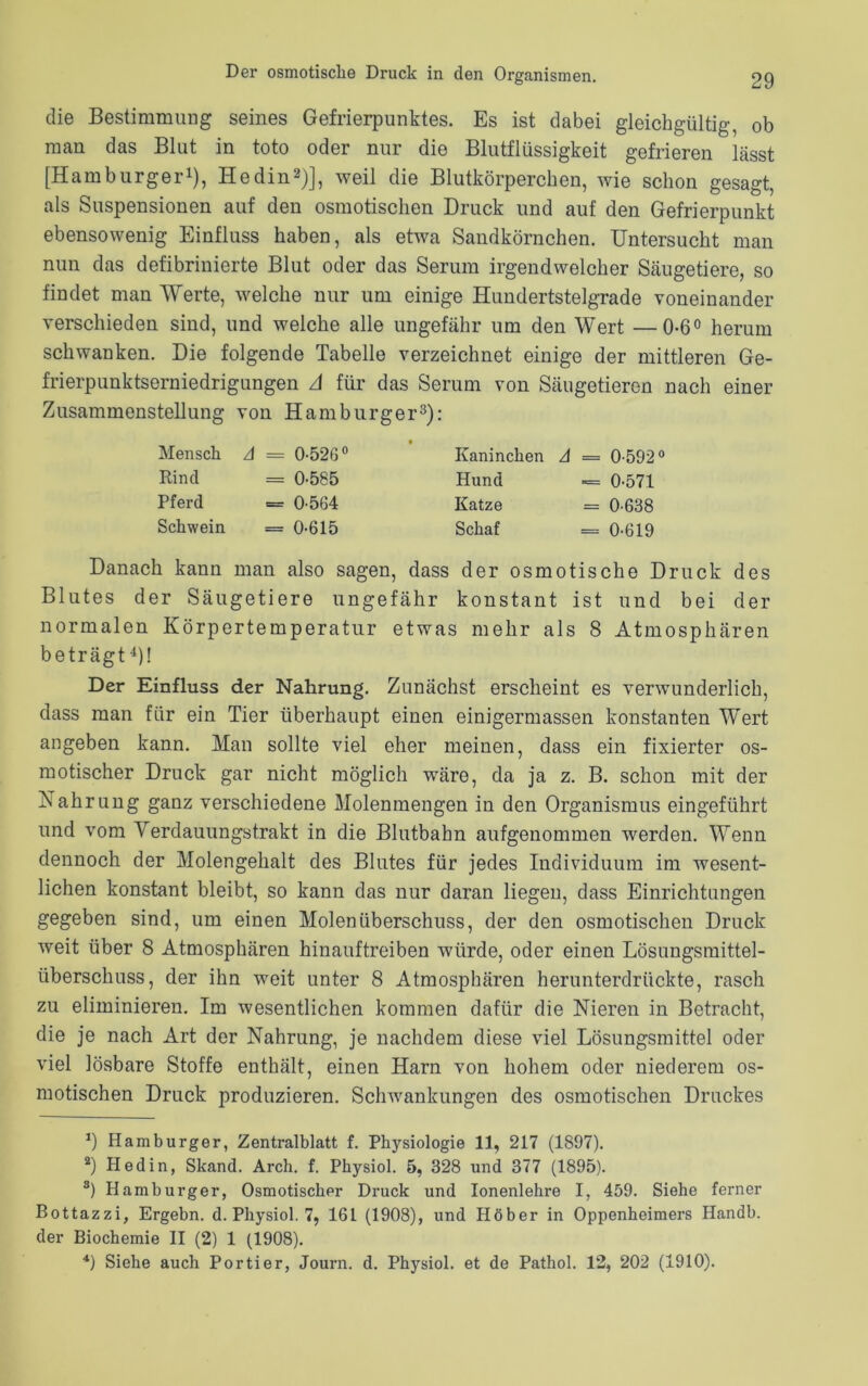 die Bestimmung seines Gefrierpunktes. Es ist dabei gleichgültig, ob man das Blut in toto oder nur die Blutflüssigkeit gefrieren lässt [Hamburger1), Hedin2)], weil die Blutkörperchen, wie schon gesagt, als Suspensionen auf den osmotischen Druck und auf den Gefrierpunkt ebensowenig Einfluss haben, als etwa Sandkörnchen. Untersucht man nun das defibrinierte Blut oder das Serum irgendwelcher Säugetiere, so findet man Werte, welche nur um einige Hundertstelgrade voneinander verschieden sind, und weiche alle ungefähr um den Wert —0-6° herum schwanken. Die folgende Tabelle verzeichnet einige der mittleren Ge- frierpunktserniedrigungen A für das Serum von Säugetieren nach einer Zusammenstellung von Hamburger3): Mensch A — 0-526° Rind = 0-585 Pferd = 0-564 Schwein = 0-615 Kaninchen A = 0-592° Hund «= 0-571 Katze = 0-638 Schaf = 0-619 Danach kann man also sagen, dass der osmotische Druck des Blutes der Säugetiere ungefähr konstant ist und bei der normalen Körpertemperatur etwas mehr als 8 Atmosphären beträgt4)! Der Einfluss der Nahrung. Zunächst erscheint es verwunderlich, dass man für ein Tier überhaupt einen einigermassen konstanten Wert angeben kann. Man sollte viel eher meinen, dass ein fixierter os- motischer Druck gar nicht möglich wäre, da ja z. B. schon mit der Nahrung ganz verschiedene Molenmengen in den Organismus eingeführt und vom Verdauungstrakt in die Blutbahn aufgenommen werden. Wenn dennoch der Molengehalt des Blutes für jedes Individuum im wesent- lichen konstant bleibt, so kann das nur daran liegen, dass Einrichtungen gegeben sind, um einen Molen Überschuss, der den osmotischen Druck weit über 8 Atmosphären hinauftreiben würde, oder einen Lösungsmittel- überschuss, der ihn weit unter 8 Atmosphären herunterdrückte, rasch zu eliminieren. Im wesentlichen kommen dafür die Nieren in Betracht, die je nach Art der Nahrung, je nachdem diese viel Lösungsmittel oder viel lösbare Stoffe enthält, einen Harn von hohem oder niederem os- motischen Druck produzieren. Schwankungen des osmotischen Druckes *) Hamburger, Zentralblatt f. Physiologie 11, 217 (1897). 2) Hedin, Skand. Arch. f. Physiol. 5, 328 und 377 (1895). 3) Hamburger, Osmotischer Druck und Ionenlehre I, 459. Siehe ferner Bottazzi, Ergehn, d. Pliysiol. 7, 161 (1908), und Höher in Oppenheimers Handb. der Biochemie II (2) 1 (1908). 4) Siehe auch Portier, Journ. d. Physiol. et de Pathol. 12, 202 (1910).