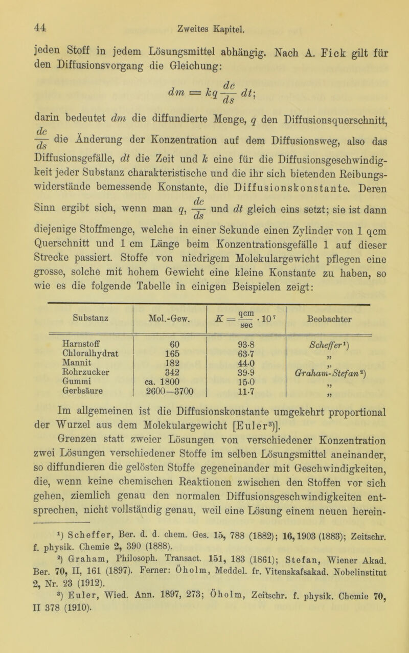 jeden Stoff in jedem Lösungsmittel abhängig. Nach A. Fick gilt für den Diffusionsvorgang die Gleichung: dm — kq~ dt; ds darin bedeutet dm die diffundierte Menge, q den Diffusionsquerschnitt, de die Änderung der Konzentration auf dem Diffusionsweg, also das Diffusionsgefälle, dt die Zeit und k eine für die Diffusionsgeschwindig- keit jeder Substanz charakteristische und die ihr sich bietenden Reibungs- widerstände bemessende Konstante, die Diffusionskonstante. Deren de Sinn ergibt sich, wenn man q, — und dt gleich eins setzt; sie ist dann diejenige Stoffmenge, welche in einer Sekunde einen Zylinder von 1 qcm Querschnitt und 1 cm Länge beim Konzentrationsgefälle 1 auf dieser Strecke passiert. Stoffe von niedrigem Molekulargewicht pflegen eine grosse, solche mit hohem Gewicht eine kleine Konstante zu haben, so wie es die folgende Tabelle in einigen Beispielen zeigt: Substanz Mol.-Gew. K _ qcm . jo 7 sec Beobachter Harnstoff 60 93-8 Sclieffer1) Chloralhydrat 165 63-7 Mannit 182 44-0 Rohrzucker 342 39-9 Graham-Stefan 2) Gummi ca. 1800 15-0 Gerbsäure 2600-3700 11-7 99 Im allgemeinen ist die Diffusionskonstante umgekehrt proportional der Wurzel aus dem Molekulargewicht [Euler3)]. Grenzen statt zweier Lösungen von verschiedener Konzentration zwei Lösungen verschiedener Stoffe im selben Lösungsmittel aneinander, so diffundieren die gelösten Stoffe gegeneinander mit Geschwindigkeiten, die, wenn keine chemischen Reaktionen zwischen den Stoffen vor sich gehen, ziemlich genau den normalen Diffusionsgeschwindigkeiten ent- sprechen, nicht vollständig genau, weil eine Lösung einem neuen herein- *) Scheffer, Ber. d. d. ehern. Ges. 15, 788 (1882); 16,1903 (1883); Zeitschr. f. physik. Chemie 2, 390 (1888). 2) Graham, Philosoph. Transact. 151, 183 (1861); Stefan, Wiener Akad. Ber. 70, II, 161 (1897). Ferner: Öholm, Meddel. fr. Yitenskafsakad. Nobelinstitut 2, Nr. 23 (1912). s) Euler, Wied. Ann. 1897, 273; Öholm, Zeitschr. f. physik. Chemie 70, II 378 (1910).