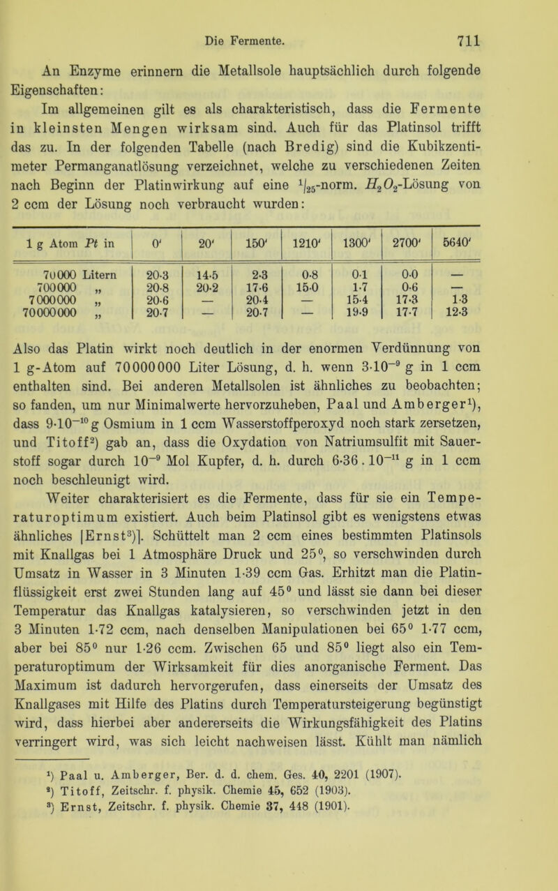An Enzyme erinnern die Metallsole hauptsächlich durch folgende Eigenschaften: Im allgemeinen gilt es als charakteristisch, dass die Fermente in kleinsten Mengen wirksam sind. Auch für das Platinsol trifft das zu. In der folgenden Tabelle (nach Bredig) sind die Kubikzenti- meter Permanganatlösung verzeichnet, welche zu verschiedenen Zeiten nach Beginn der Platinwirkung auf eine 1|25-norm. i7202-Lösung von 2 ccm der Lösung noch verbraucht wurden: 1 g Atom Pt in 0' 20' 150' 1210' 1300' 2700' 5640' 70000 Litern 20-3 14-5 2-3 0-8 01 0-0 — 700000 „ 20-8 20-2 17-6 150 1-7 0-6 — 7000000 „ 20-6 — 20-4 — 15-4 17-3 1-3 70000000 „ 20-7 — 20-7 — 19-9 17-7 12-3 Also das Platin wirkt noch deutlich in der enormen Verdünnung von 1 g-Atora auf 70000000 Liter Lösung, d. h. wenn 310-9 g in 1 ccm enthalten sind. Bei anderen Metallsolen ist ähnliches zu beobachten; so fanden, um nur Minimalwerte hervorzuheben, Paal und Amberger1), dass 9-10_10g Osmium in 1 ccm Wasserstoffperoxyd noch stark zersetzen, und Tito ff2) gab an, dass die Oxydation von Natriumsulfit mit Sauer- stoff sogar durch 10~9 Mol Kupfer, d. h. durch 6-36.10_u g in 1 ccm noch beschleunigt wird. Weiter charakterisiert es die Fermente, dass für sie ein Tempe- raturoptimum existiert. Auch beim Platinsol gibt es wenigstens etwas ähnliches |Ernst3)]. Schüttelt man 2 ccm eines bestimmten Platinsols mit Knallgas bei 1 Atmosphäre Druck und 25°, so verschwinden durch Umsatz in Wasser in 3 Minuten 1-39 ccm Gas. Erhitzt man die Platin- flüssigkeit erst zwei Stunden lang auf 45° und lässt sie dann bei dieser Temperatur das Knallgas katalysieren, so verschwinden jetzt in den 3 Minuten 1-72 ccm, nach denselben Manipulationen bei 65° 1-77 ccm, aber bei 85° nur 1-26 ccm. Zwischen 65 und 85° liegt also ein Tem- peraturoptimum der Wirksamkeit für dies anorganische Ferment. Das Maximum ist dadurch hervorgerufen, dass einerseits der Umsatz des Knallgases mit Hilfe des Platins durch Temperatursteigerung begünstigt wird, dass hierbei aber andererseits die Wirkungsfähigkeit des Platins verringert wird, was sich leicht nachweisen lässt. Kühlt man nämlich *) Paal u. Amberger, Ber. d. d. chem. Ges. 40, 2201 (1907). ®) Titoff, Zeitschr. f. physik. Chemie 45, 652 (1903). 8) Ernst, Zeitschr. f. physik. Chemie 37, 448 (1901).