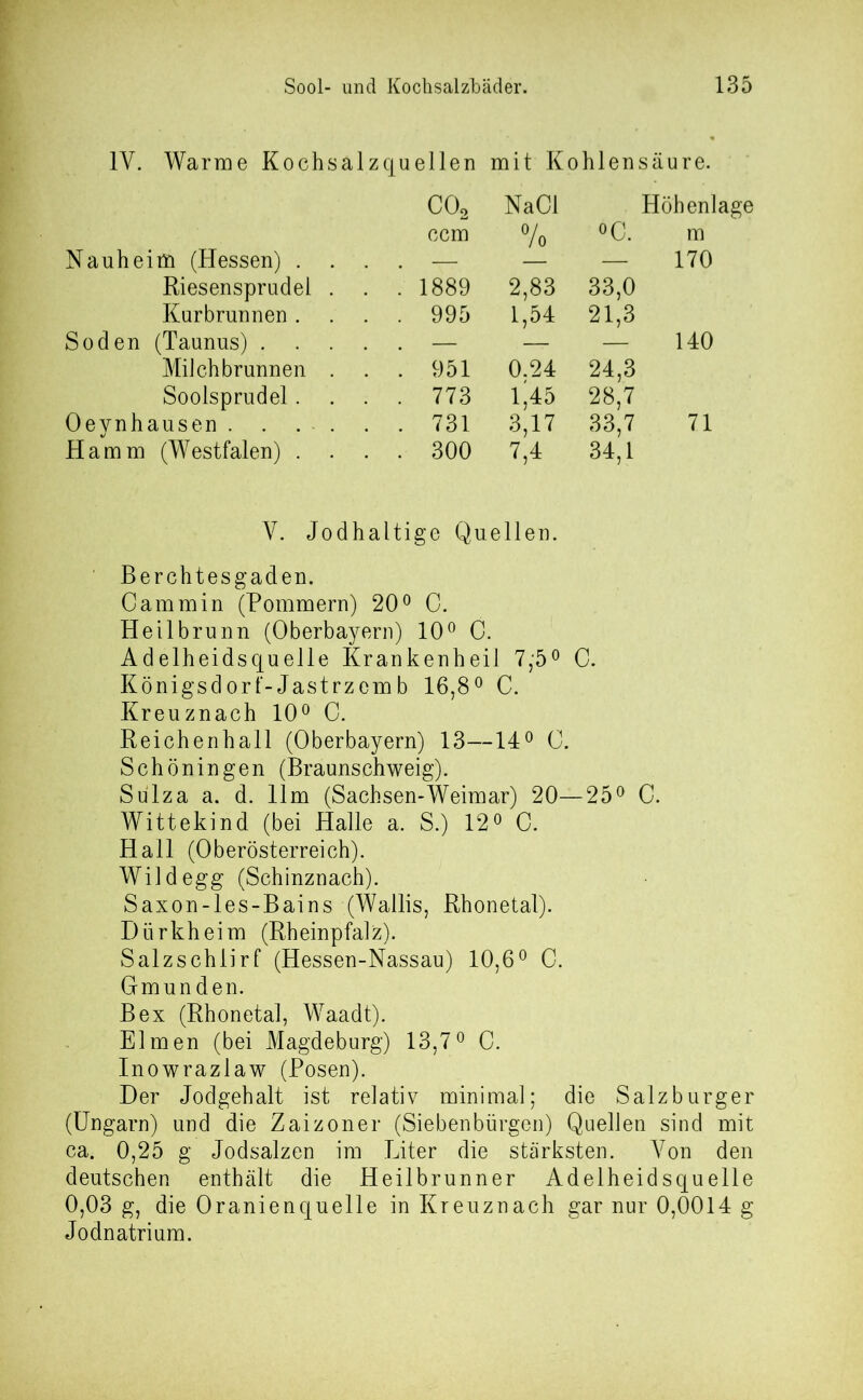 IV. Warme Kochsalzquellen mit Kohlensäure. C02 NaCl Höhenlage ccm % °C. m Nauheim (Hessen) . . . — — 170 Riesensprudel . . . 1889 2,83 33,0 Kurbrunnen . . 995 1,54 21,3 Soden (Taunus) .... — — — 140 Milch brunnen . . 951 0.24 24,3 Soolsprudel. . 773 U45 28,7 Oeynhausen . . . . . . 731 3,17 33,7 71 Hamm (Westfalen) . . . 300 7,4 34,1 V. Jodhaltige Quellen. Berchtesgaden. Gammin (Pommern) 20° 0. Heilbrunn (Oberbayern) 10° C. Adelheidsquelle Krankenheil 7;5° C. Königsdorf-Jastrzemb 16,8° C. Kreuznach 10° 0. Reichen hall (Oberbayern) 13—14° 0. Schöningen (Braunschweig). Sulza a. d. lim (Sachsen-Weimar) 20—25° C. Wittekind (bei Halle a. S.) 12° 0. Hall (Oberösterreich). Wild egg (Schinznach). Saxon-les-Bains (Wallis, Rhonetal). Dürkheim (Rheinpfalz). Salzschlirf (Hessen-Nassau) 10,6° C. Gmunden. Bex (Rhonetal, Waadt). Eimen (bei Magdeburg) 13,7° C. Inowrazlaw (Posen). Der Jodgehalt ist relativ minimal; die Salzburger (Ungarn) und die Zaizoner (Siebenbürgen) Quellen sind mit ca. 0,25 g Jodsalzen im Liter die stärksten. Von den deutschen enthält die Heilbrunner Adelheidsquelle 0,03 g, die Oranienquelle in Kreuznach gar nur 0,0014 g Jodnatrium.