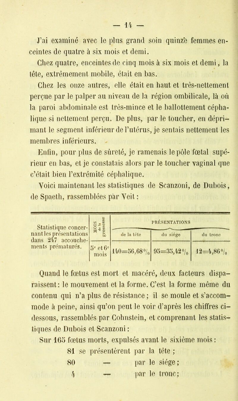 J’ai examiné avec le plus grand soin quinze femmes en- ceintes de quatre à six mois et demi. Chez quatre, enceintes de cinq mois à six mois et demi, la tête, extrêmement mobile, était en bas. Chez les onze autres, elle était en haut et très-nettement perçue par le palper au niveau de la région ombilicale, là où la paroi abdominale est très-mince et le ballottement cépha- lique si nettement perçu. De plus, par le toucher, en dépri- mant le segment inférieur de l’utérus, je sentais nettement les membres inférieurs. Enfin, pour plus de sûreté, je ramenais le pôle fœtal supé- rieur en bas, et je constatais alors par le toucher vaginal que c’était bien l’extrémité céphalique. Voici maintenant les statistiques de Scanzoni, de Dubois, de Spaeth, rassemblées par Veit : Statistique concer- nant les présentations dans 247 accouche- ments prématurés. <D en 2 « S O « '£ PRÉSENTATIONS a-8 g bo de la tête du siège du tronc 5e et 6e mois 140=56,68 °/0 95=35,42 % 12=4,86% Quand le fœtus est mort et macéré, deux facteurs dispa- raissent: le mouvement et la forme. C’est la forme même du contenu qui n’a plus de résistance ; il se moule et s’accom- mode à peine, ainsi qu’on peut le voir d’après les chiffres ci- dessous, rassemblés par Cohnstein, et comprenant les statis- tiques de Dubois et Scanzoni : Sur 165 fœtus morts, expulsés avant le sixième mois : 81 se présentèrent par la tête ; 80 * par le siège ; par le tronc;