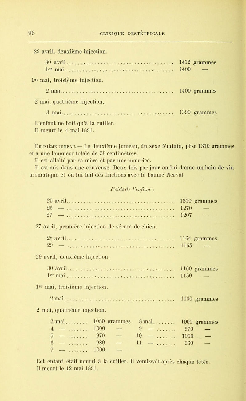 29 avril, deuxième injection. 30 avril 1412 grammes 1er mai 1400 — 1er mai, troisième injection. 2 mai 1400 grammes 2 mai, quatrième injection. 3 mai 1390 grammes L’enfant ne boit qu’à la cuiller. Il meurt le 4 mai 1891. Deuxième jumeau.— Le deuxième jumeau, du sexe féminin, pèse 1310 grammes et a une longueur totale de 38 centimètres. Il est allaité par sa mère et par une nourrice. Il est mis dans une couveuse. Deux fois par jour on lui donne un bain de vin aromatique et on lui fait des frictions avec le baume Nerval. Poids de Venfant : 25 avril 1310 grammes 26 — 1270 — 27 — 1207 — 27 avril, première injection de sérum de chien. 28 avril 1164 grammes 29 — 1165 — 29 avril, deuxième injection. 30 avril 1160 grammes 1er mai 1150 — 1er mai, troisième injection. 2 mai 1100 grammes 2 mai, quatrième injection. 3 mai 1080 grammes 8 mai 1000 grammes 4 — 1000 — 9 — 970 — 5 — ....... 970 — 10 — 1000 — 6 — 980 — 11 — 960 — 7 — 1000 Cet enfant était nourri à la cuiller. Il vomissait après chaque tétée. Il meurt le 12 mai 1891.