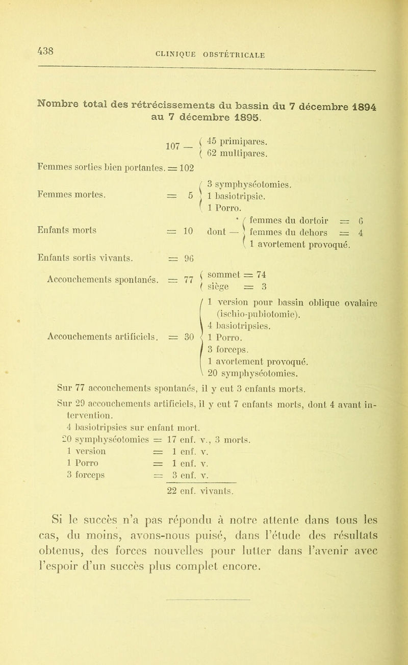 Nombre total des rétrécissements du bassin du 7 décembre 1894 au 7 décembre 1895. 2Q7 (45 primipares. ( 62 multipares. Femmes sorties bien portantes. = 102 [ 3 symphyséotomies. 5 \ 1 basiotripsie. ' 1 Porro. * / femmes du dortoir — G 10 dont — 5 femmes du dehors = 4 ( 1 avortement provoqué. 96 77 ( sommet = 74 ( siège = 3 11 version pour bassin oblique ovalaire (ischio-pubiotomie). 4 basiotripsies. 1 Porro. 3 forceps. 1 avortement provoqué. 20 symphyséotomies. Sur 77 accouchements spontanés, il y eut 3 enfants morts. Sur 29 accouchements artificiels, il y eut 7 enfants morts, dont 4 avant in- tervention. 4 basiotripsies sur enfant mort. 20 symphyséotomies = 17 enf. v., 3 morts. 1 version = 1 enf. v. 1 Porro = 1 enf. v. 3 forceps = 3 enf. v. 22 enf. vivants. Si le succès n’a pas répondu à notre attente dans tous les cas, du moins, avons-nous puisé, dans l’étude des résultats obtenus, des forces nouvelles pour lutter dans l’avenir avec l’espoir d’un succès plus complet encore. Femmes mortes. = Enfants morts — Enfants sortis vivants. = Accouchements spontanés. = Accouchements artificiels. =