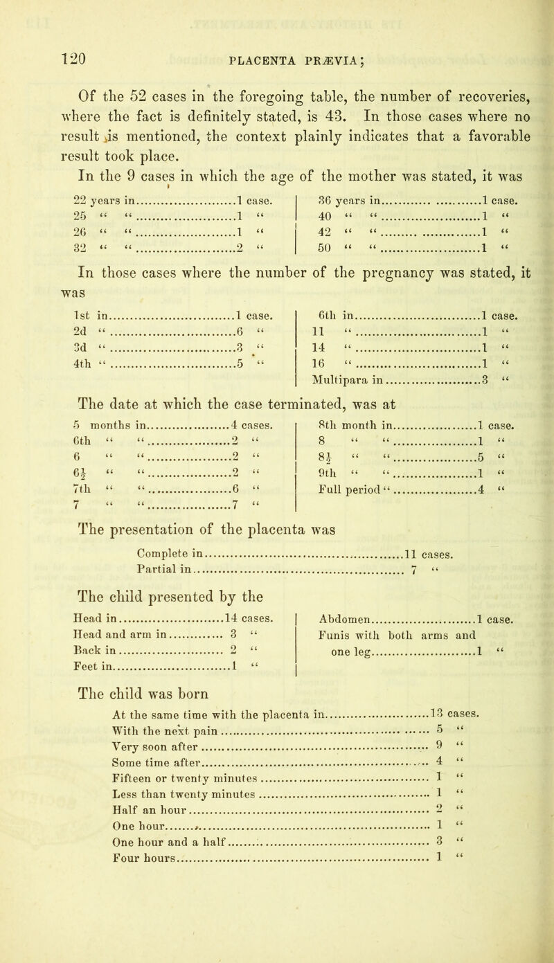 Of the 52 cases in the foregoing table, the number of recoveries, where the fact is definitely stated, is 43. In those cases where no result >is mentioned, the context plainly indicates that a favorable result took place. In the 9 cases in which the age of the mother was stated, it was 22 years in 36 years in 25 “ “ .....1 “ 1 40 “ “ ....1 “ 26 “ “ 1 “ j 42 “ “ ...1 “ 32 “ “ 2 “ 50 “ “ ...1 “ In those cases where the number of the pregnancy was stated, was 1st in 6 th in 2d “ 6 “ 11 “ ....1 “ 3d “ 3 “ 14 “ ....1 “ 4th “ 5 *“ 16 “ 1 “ Multipara in ....3 “ The date at which the case terminated, was at 5 months in 8th month in 6th “ “ 2 “ 3 “ “ , .1 “ 6 “ “ 2 “ 00 < ...5 “ 6i “ “ 2 “ 9th “ “ ...1 « 7th “ 6 “ Full period “ ...4 “ 7 ,....7 “ The presentation of the placenta was Complete in.. Partial in The child presented by the Head in Abdomen Head and arm in ... 3 “ Funis with both arms and Back in 2 “ one leg ..1 “ Feet in ....1 “ The child was born At the same time with the placenta in 13 cases. With the next pain 5 “ Very soon after 9 “ Some time after 4 “ Fifteen or twenty minutes 1 “ Less than twenty minutes 1 “ Half an hour 2 “ One hour * 1 “ One hour and a half 3 “ Four hours 1 “