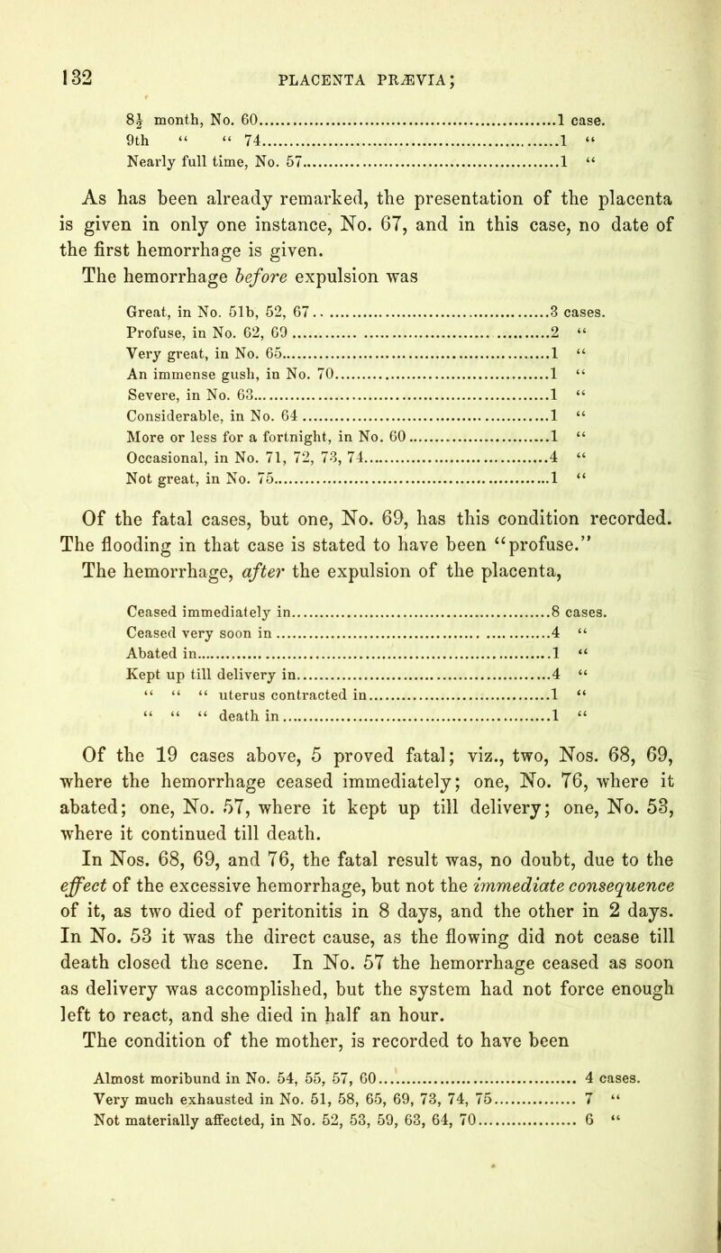 8J month, No. 60 1 case. 9th “ “ 74 1 “ Nearly full time, No. 57 1 “ As has been already remarked, the presentation of the placenta is given in only one instance, No. 67, and in this case, no date of the first hemorrhage is given. The hemorrhage before expulsion was Great, in No. 51b, 52, 67 3 cases. Profuse, in No. 62, 69 2 “ Very great, in No. 65 1 “ An immense gush, in No. 70 1 “ Severe, in No. 63 1 “ Considerable, in No. 64 1 “ More or less for a fortnight, in No. 60 1 “ Occasional, in No. 71, 72, 73, 74 4 “ Not great, in No. 75 1 “ Of the fatal cases, but one, No. 69, has this condition recorded. The flooding in that case is stated to have been “profuse.” The hemorrhage, after the expulsion of the placenta, Ceased immediately in 8 cases. Ceased very soon in 4 “ Abated in 1 “ Kept up till delivery in 4 “ “ “ “ uterus contracted in 1 “ “ “ “ death in 1 “ Of the 19 cases above, 5 proved fatal; viz., two, Nos. 68, 69, where the hemorrhage ceased immediately; one, No. 76, where it abated; one, No. 57, where it kept up till delivery; one, No. 53, where it continued till death. In Nos. 68, 69, and 76, the fatal result was, no doubt, due to the effect of the excessive hemorrhage, but not the immediate consequence of it, as two died of peritonitis in 8 days, and the other in 2 days. In No. 53 it was the direct cause, as the flowing did not cease till death closed the scene. In No. 57 the hemorrhage ceased as soon as delivery was accomplished, but the system had not force enough left to react, and she died in half an hour. The condition of the mother, is recorded to have been Almost moribund in No. 54, 55, 57, 60 4 cases. Very much exhausted in No. 51, 58, 65, 69, 73, 74, 75 7 “ Not materially affected, in No. 52, 53, 59, 63, 64, 70 6 “