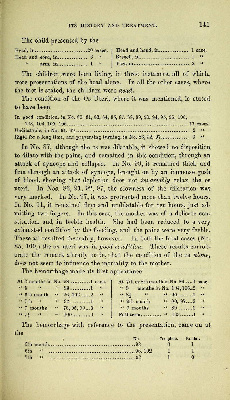 The child presented by the Head, in 20 cases. Head and cord, in 3 “ “ arm, in 1 “ Head and hand, in 1 case. Breech, in 1 “ Feet, in 2 “ The children were born living, in three instances, all of which, were presentations of the head alone. In all the other cases, where the fact is stated, the children were dead. The condition of the Os Uteri, where it was mentioned, is stated to have beep In good condition, in No. 80, 81, 83, 84, 85, 87, 88, 89, 90, 94, 95, 96, 100, 103, 104, 105, 106 17 cases. Undilatable, in No. 91, 99 2 “ Rigid for a long time, and preventing turning, in No. 86, 92, 97 3 “ In No. 87, although the os was dilatable, it showed no disposition to dilate with the pains, and remained in this condition, through an attack of syncope and collapse. In No. 99, it remained thick and firm through an attack of syncope, brought on by an immense gush of blood, showing that depletion does not invariably relax the os uteri. In Nos. 86, 91, 92, 97, the slowness of the dilatation was very marked. In No. 97, it was protracted more than twelve hours. In No. 91, it remained firm and undilatable for ten hours, just ad- mitting two fingers. In this case, the mother was of a delicate con- stitution, and in feeble health. She had been reduced to a very exhausted condition by the flooding, and the pains were very feeble. These all resulted favorably, however. In both the fatal cases (No. 85, 100,) the os uteri was in good condition. These results corrob- orate the remark already made, -that the condition of the os alone, does not seem to influence the mortality to the mother. The hemorrhage made its first appearance At 3 months in No. 98 1 case. “ 5 “ “ 93 1 “ “ 6th month “ 96, 102 2 “ “ 7th “ “ 92 1 “ “ 7 months “ 78, 95, 99...3 “ “ 74 “ “ 100 1 “ At 7th or 8th month in No. 86 1 case. “ 8 months in No. 104,106..2 “ “ 8J “ “ 90 1 “ “ 9th month “ 80, 97 2 “ “ 9 months “ 89 1 “ Full term “ 103 1 “ The hemorrhage with reference to the presentation, came on at the No. Complete. Partial. ..93 0 1 ..96,102 1 1 ..92 1 0 5th month, 6th “ 7th “