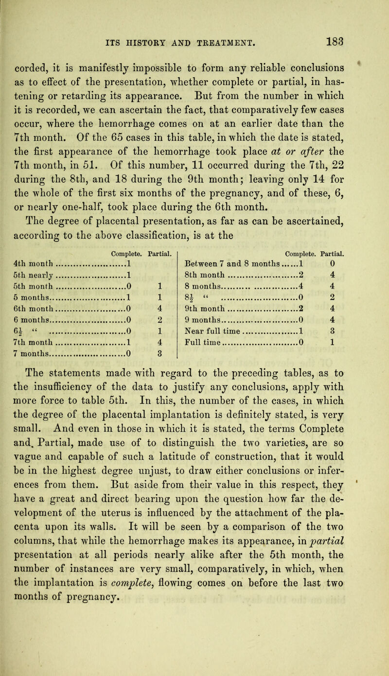 corded, it is manifestly impossible to form any reliable conclusions as to effect of the presentation, whether complete or partial, in has- tening or retarding its appearance. But from the number in which it is recorded, we can ascertain the fact, that comparatively few cases occur, where the hemorrhage comes on at an earlier date than the Tth month. Of the 65 cases in this table, in which the date is stated, the first appearance of the hemorrhage took place at or after the 7th month, in 51. Of this number, 11 occurred during the 7th, 22 during the 8th, and 18 during the 9th month; leaving only 14 for the whole of the first six months of the pregnancy, and of these, 6, or nearly one-half, took place during the 6th month. The degree of placental presentation, as far as can be ascertained, according to the above classification, is at the 4th month Complete. 1 Partial. Between 7 and 8 months, Complete. 1 Partial. 0 5th nearly 1 8th month 2 4 5th month 0 1 8 months 4 4 5 months 1 1 8-1 “ 0 2 6th month 0 4 9th month 2 4 6 months 2 9 months 0 4 “ 0 1 Near full time 1 3 7th month 1 4 Full time 0 1 7 months 0 3 The statements made with regard to the preceding tables, as to the insufficiency of the data to justify any conclusions, apply with more force to table 5th. In this, the number of the cases, in which the degree of the placental implantation is definitely stated, is very small. And even in those in which it is stated, the terms Complete and. Partial, made use of to distinguish the two varieties, are so vague and capable of such a latitude of construction, that it would be in the highest degree unjust, to draw either conclusions or infer- ences from them. But aside from their value in this respect, they have a great and direct bearing upon the question how far the de- velopment of the uterus is influenced by the attachment of the pla- centa upon its walls. It will be seen by a comparison of the two columns, that while the hemorrhage makes its appearance, in partial presentation at all periods nearly alike after the 5th month, the number of instances are very small, comparatively, in which, when the implantation is complete, flowing comes on before the last two months of pregnancy.