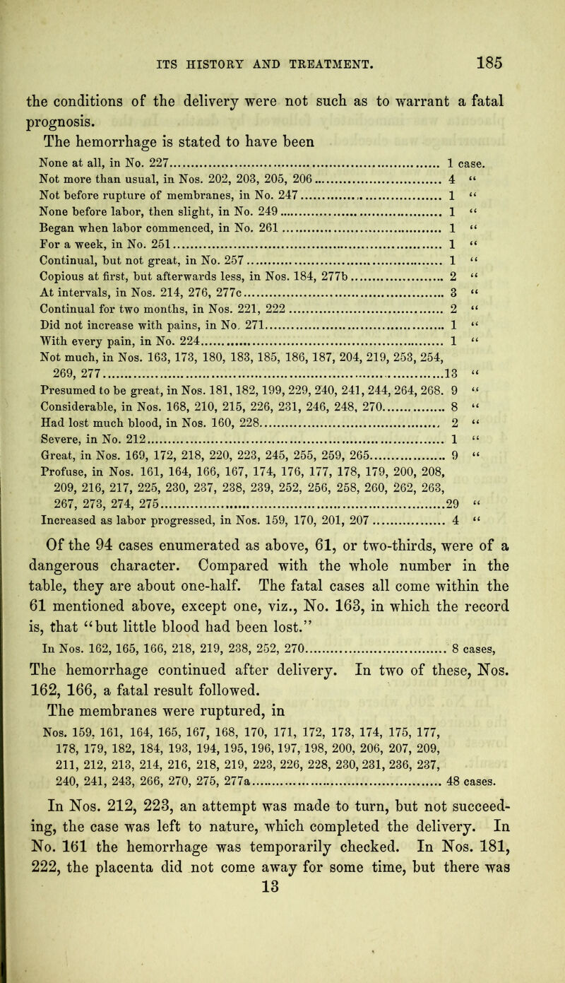 the conditions of the delivery were not such as to warrant a fatal prognosis. The hemorrhage is stated to have been None at all, in No. 227 1 case. Not more than usual, in Nos. 202, 203, 205, 206 4 “ Not before rupture of membranes, in No. 247 1 “ None before labor, then slight, in No. 249 1 “ Began when labor commenced, in No. 261 1 “ For a week, in No. 251 1 “ Continual, but not great, in No. 257 1 “ Copious at first, but afterwards less, in Nos. 184, 277b 2 “ At intervals, in Nos. 214, 276, 277c 3 “ Continual for two months, in Nos. 221, 222 2 “ Did not increase with pains, in No. 271 1 “ With every pain, in No. 224 1 “ Not much, in Nos. 163, 173, 180, 183, 185, 186, 187, 204, 219, 253, 254, 269,277 13 “ Presumed to be great, in Nos. 181,182,199, 229, 240, 241, 244, 264, 268. 9 “ Considerable, in Nos. 168, 210, 215, 226, 231, 246, 248, 270 8 “ Had lost much blood, in Nos. 160, 228 2 “ Severe, in No. 212 1 “ Great, in Nos. 169, 172, 218, 220, 223, 245, 255, 259, 265 9 “ Profuse, in Nos. 161, 164, 166, 167, 174, 176, 177, 178, 179, 200, 208, 209, 216, 217, 225, 230, 237, 238, 239, 252, 256, 258, 260, 262, 263, 267, 273, 274, 275 29 “ Increased as labor progressed, in Nos. 159, 170, 201, 207 4 “ Of the 94 cases enumerated as above, 61, or two-thirds, were of a dangerous character. Compared with the whole number in the table, they are about one-half. The fatal cases all come within the 61 mentioned above, except one, viz., No. 163, in which the record is, that “but little blood had been lost.” In Nos. 162, 165, 166, 218, 219, 238, 252, 270 8 cases, The hemorrhage continued after delivery. In two of these, Nos. 162, 166, a fatal result followed. The membranes were ruptured, in Nos. 159, 161, 164, 165, 167, 168, 170, 171, 172, 173, 174, 175, 177, 178, 179, 182, 184, 193, 194, 195,196,197, 198, 200, 206, 207, 209, 211, 212, 213, 214, 216, 218, 219, 223, 226, 228, 230,231, 236, 237, 240, 241, 243, 266, 270, 275, 277a 48 cases. In Nos. 212, 223, an attempt was made to turn, but not succeed- ing, the case was left to nature, which completed the delivery. In No. 161 the hemorrhage was temporarily checked. In Nos. 181, 222, the placenta did not come away for some time, but there was 13