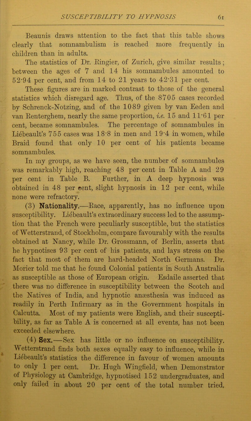 Beaunis draws attention to the fact that this table shows clearly that somnambulism is reached more frequently in children than in adults. The statistics of Dr. Dingier, of Zurich, give similar results; between the ages of 7 and 14 his somnambules amounted to 52*94 per cent, and from 14 to 21 years to 42*31 per cent. These figures are in marked contrast to those of the general statistics which disregard age. Thus, of the 8705 cases recorded by Schrenck-Notzing, and of the 1089 given by van Eeden and van Renterghem, nearly the same proportion, i.e. 15 and 11*61 per cent, became somnambules. The percentage of somnambules in Liebeault’s 755 cases was 18*8 in men and 19*4 in women, while Braid found that only 10 per cent of his patients became somnambules. In my groups, as we have seen, the number of somnambules was remarkably high, reaching 48 per cent in Table A and 29 per cent in Table B. Further, in A deep hypnosis was obtained in 48 per cent, slight hypnosis in 12 per cent, while none were refractory. (3) Nationality.—Race, apparently, has no influence upon susceptibility. Li4beault’s extraordinary success led to the assump- tion that the French were peculiarly susceptible, but the statistics of Wetterstrand, of Stockholm, compare favourably with the results obtained at Nancy, while Dr. Grossmann, of Berlin, asserts that he hypnotises 93 per cent of his patients, and lays stress on the fact that most of them are hard-headed North Germans. Dr. Morier told me that he found Colonial patients in South Australia as susceptible as those of European origin. Esdaile asserted that there was no difference in susceptibility between the Scotch and the Natives of India, and hypnotic ansesthesia was induced as readily in Perth Infirmary as in the Government hospitals in Calcutta. Most of my patients were English, and their suscepti- bility, as far as Table A is concerned at all events, has not been exceeded elsewhere. (4) Sex.—Sex has little or no influence on susceptibility. Wetterstrand finds both sexes equally easy to influence, while in Li4beault’s statistics the difference in favour of women amounts to only 1 per cent. Dr. Hugh Wingfield, when Demonstrator of Physiology at Cambridge, hypnotised 152 undergraduates, and only failed in about 20 per cent of the total number tried,