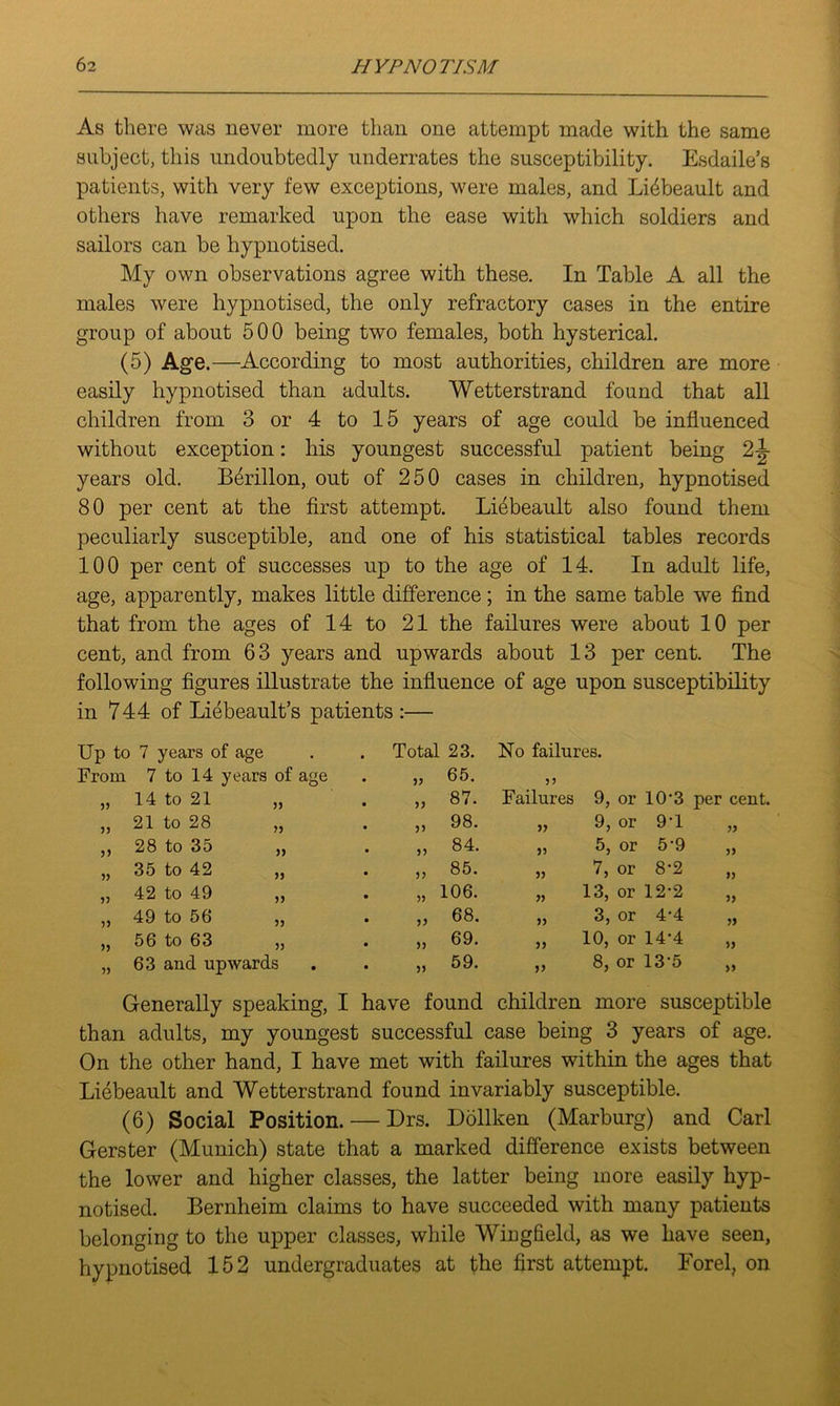 As there was never more than one attempt made with the same subject, this undoubtedly underrates the susceptibility. Esdaile’s patients, with very few exceptions, were males, and Lidbeault and others have remarked upon the ease with which soldiers and sailors can be hypnotised. My own observations agree with these. In Table A all the males were hypnotised, the only refractory cases in the entire group of about 500 being two females, both hysterical. (5) Age.—According to most authorities, children are more easily hypnotised than adults. Wetterstrand found that all children from 3 or 4 to 15 years of age could be influenced without exception: his youngest successful patient being 2^ years old. Berillon, out of 250 cases in children, hypnotised 80 per cent at the first attempt. Liebeault also found them peculiarly susceptible, and one of his statistical tables records 100 per cent of successes up to the age of 14. In adult life, age, apparently, makes little difference ; in the same table we find that from the ages of 14 to 21 the failures were about 10 per cent, and from 63 years and upwards about 13 per cent. The following figures illustrate the influence of age upon susceptibility in 744 of Liebeault’s patients :— Up to 7 years of age Total 23. No failures. From 7 to 14 years of age . „ 65. 55 55 14 to 21 55 • 55 87. Failures 9, or 10-3 per cent. 55 21 to 28 55 * 55 98. 55 9, or 9T 55 55 28 to 35 55 • 55 84. 55 5, or 5-9 55 55 35 to 42 55 * 55 85. 55 L or 8-2 55 55 42 to 49 55 * 55 106. 55 13, or 12-2 55 55 49 to 56 55 * 55 68. 55 3, or 4-4 55 55 56 to 63 55 * 55 69. 55 10, or t—■ 55 55 63 and upwards . . „ 59. 55 8, or 13-5 55 Generally speaking, I have found children more susceptible than adults, my youngest successful case being 3 years of age. On the other hand, I have met with failures within the ages that Liebeault and Wetterstrand found invariably susceptible. (6) Social Position. — Drs. Dollken (Marburg) and Carl Gerster (Munich) state that a marked difference exists between the lower and higher classes, the latter being more easily hyp- notised. Bernheim claims to have succeeded with many patients belonging to the upper classes, while Wingfield, as we have seen, hypnotised 152 undergraduates at the first attempt. Forel, on