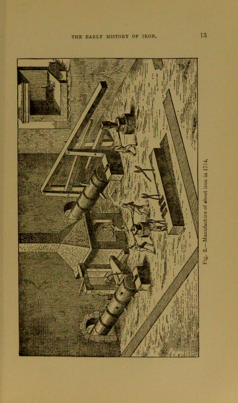Manufacture of sheet iron in 1714.