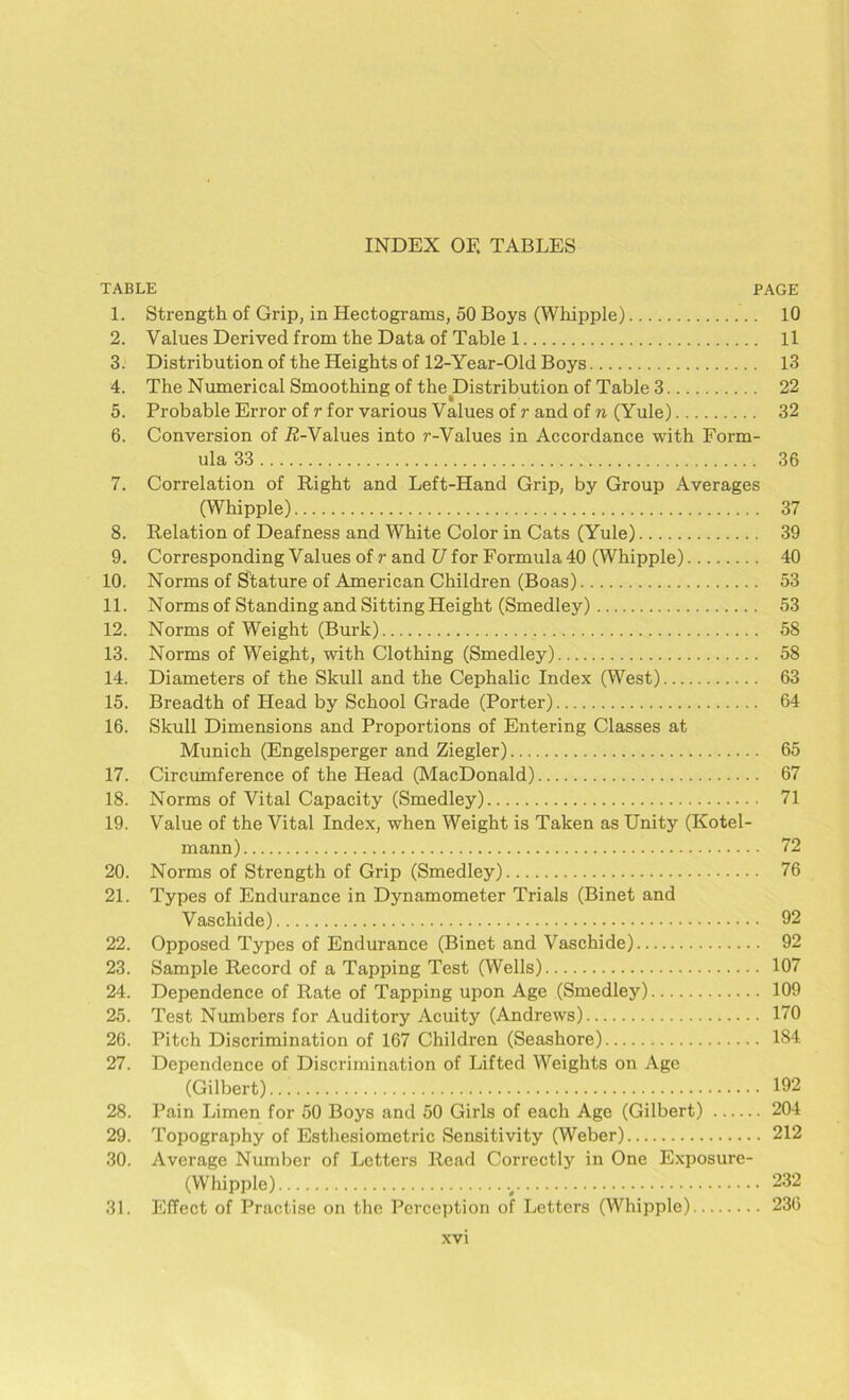 TABLE PAGE 1. Strength of Grip, in Hectograms, 50 Boys (Whipple) 10 2. Values Derived from the Data of Table 1 ll 3. Distribution of the Heights of 12-Year-Old Boys 13 4. The Numerical Smoothing of the Distribution of Table 3 22 5. Probable Error of r for various Values of r and of n (Yule) 32 6. Conversion of E-Values into r-Values in Accordance with Form- ula 33 36 7. Correlation of Right and Left-Hand Grip, by Group Averages (Whipple) 37 8. Relation of Deafness and White Color in Cats (Yule) 39 9. Corresponding Values of r and U for Formula 40 (Whipple) 40 10. Norms of Stature of American Children (Boas) 53 11. Norms of Standing and Sitting Height (Smedley) 53 12. Norms of Weight (Burk) 58 13. Norms of Weight, with Clothing (Smedley) 58 14. Diameters of the Skull and the Cephalic Index (West) 63 15. Breadth of Head by School Grade (Porter) 64 16. Skull Dimensions and Proportions of Entering Classes at Munich (Engelsperger and Ziegler) 65 17. Circumference of the Head (MacDonald) 67 18. Norms of Vital Capacity (Smedley) 71 19. Value of the Vital Index, when Weight is Taken as Unity (Kotel- mann) 72 20. Norms of Strength of Grip (Smedley) 76 21. Types of Endurance in Dynamometer Trials (Binet and Vaschide) 92 22. Opposed Types of Endurance (Binet and Vaschide) 92 23. Sample Record of a Tapping Test (Wells) 107 24. Dependence of Rate of Tapping upon Age (Smedley) 109 25. Test Numbers for Auditory Acuity (Andrews) 170 26. Pitch Discrimination of 167 Children (Seashore) 184 27. Dependence of Discrimination of Lifted Weights on Age (Gilbert) 192 28. Pain Limen for 50 Boys and 50 Girls of each Age (Gilbert) 204 29. Topography of Esthesiometric Sensitivity (Weber) 212 30. Average Number of Letters Read Correctly in One Exposure- (Whipple) v 232 31. Effect of Practise on the Perception of Letters (Whipple) 236